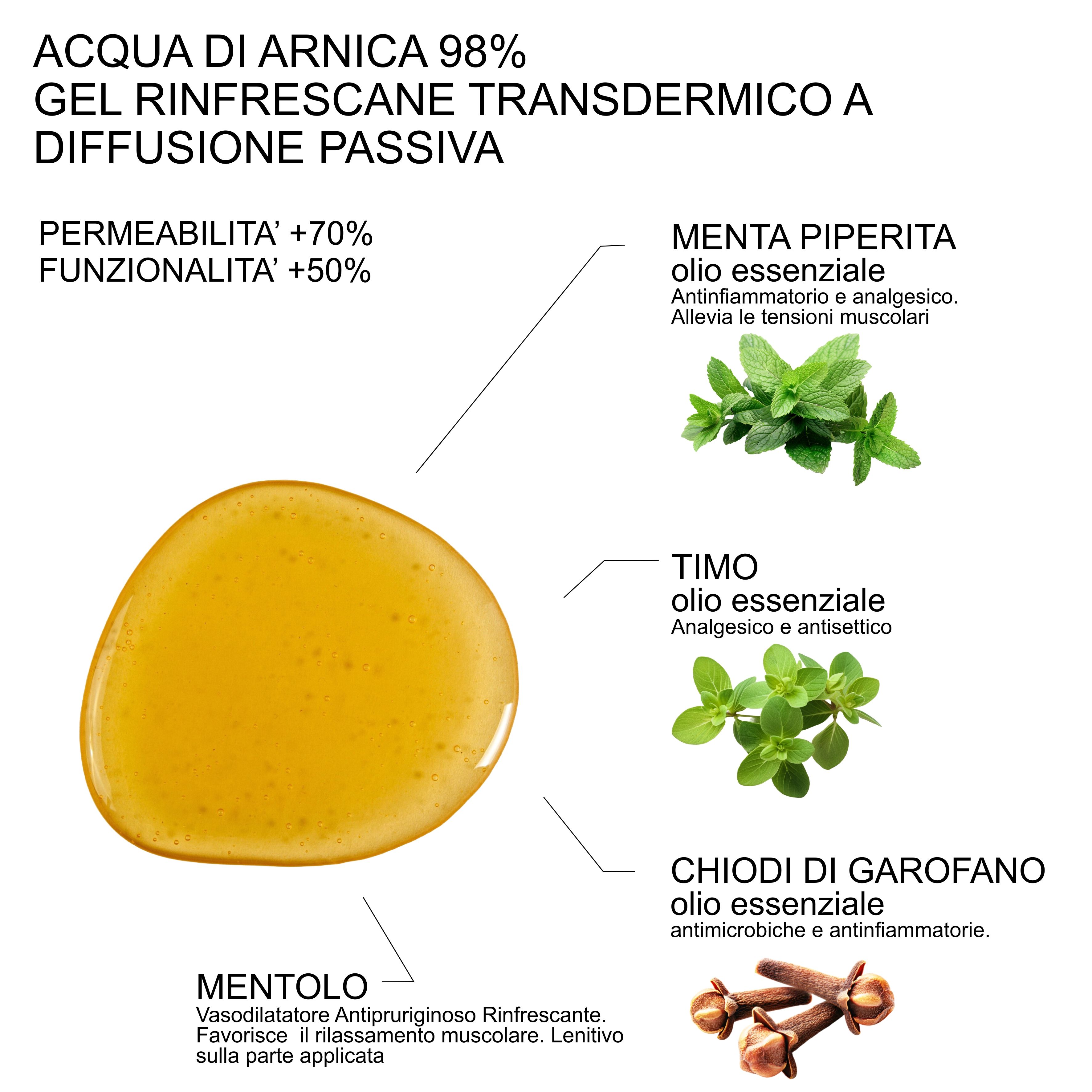 Goccia di gel con ingredienti come olio di menta piperita, olio di timo e olio di chiodi di garofano. Testo: Gel rinfrescante transdermico. Mentolo, menta, timo, chiodi.