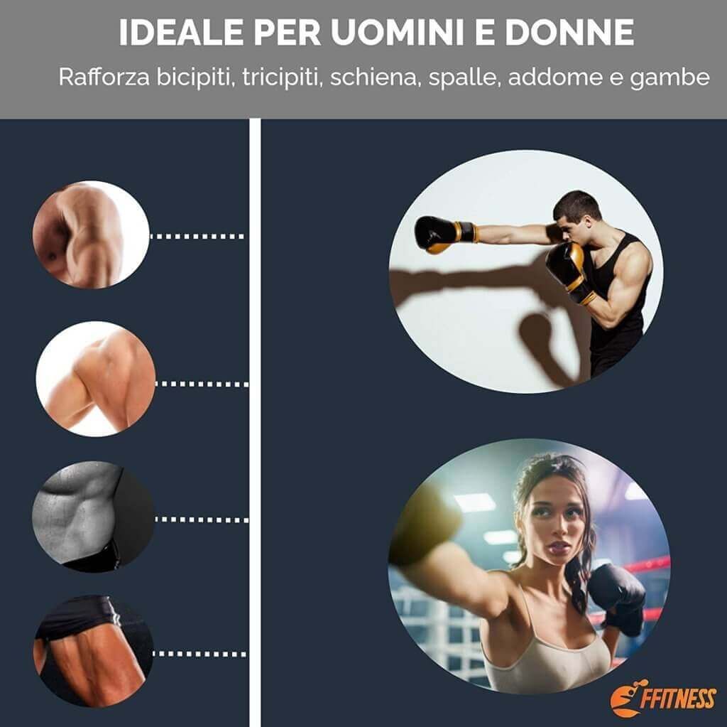 Immagini di uomini e donne che praticano la boxe. Testo: IDEALE PER UOMINI E DONNE. Logo FFitness.