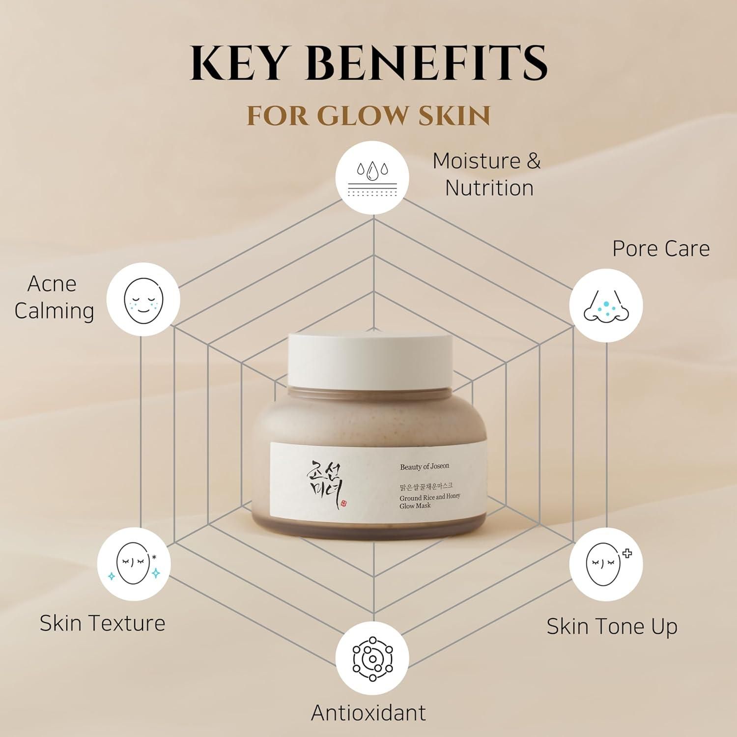 Grafica con prodotto e icone. Prodotto: Ground Rice and Honey Glow Mask. Benefici: idratazione, tono, pori, antiossidanti.