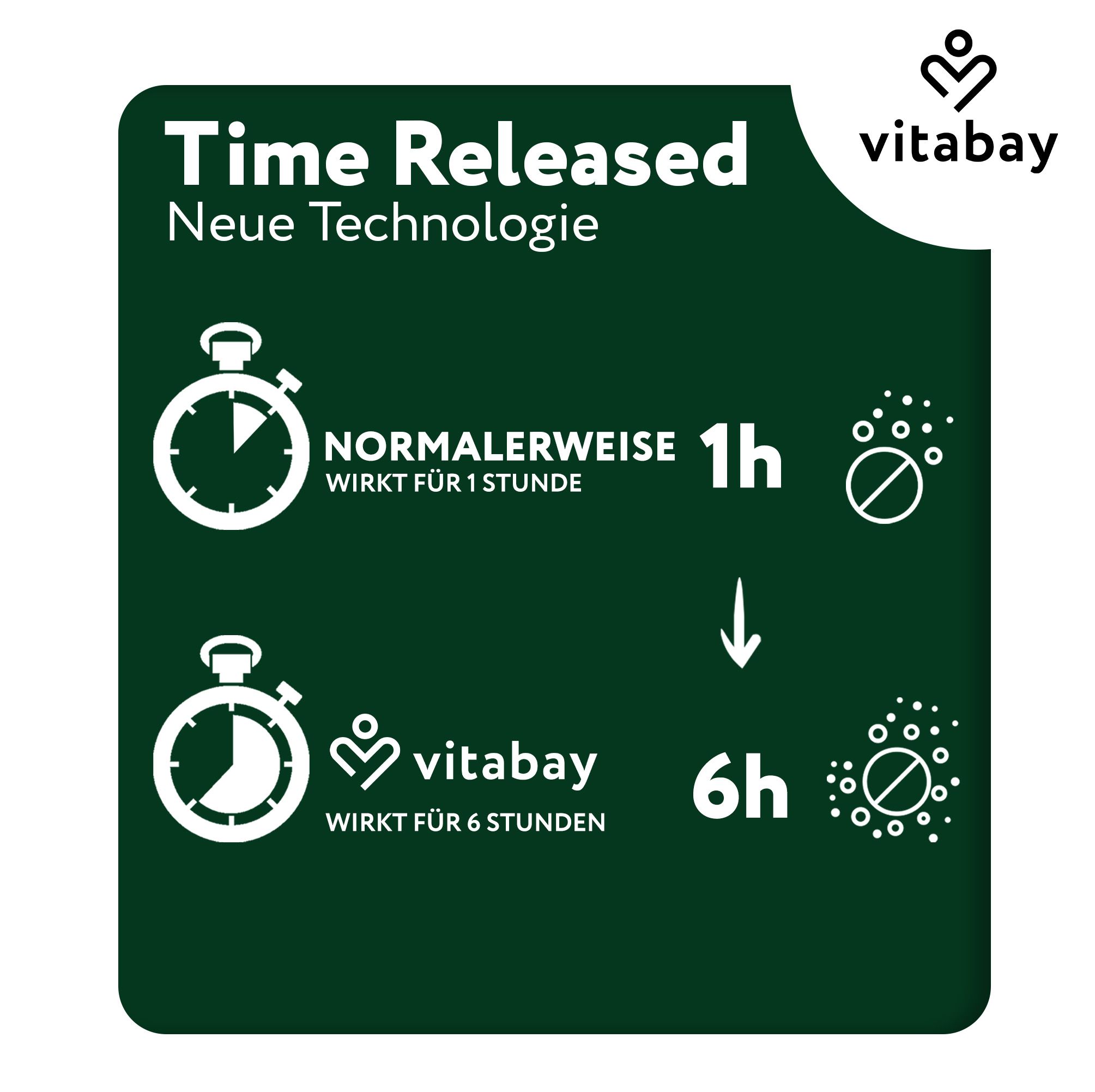 Grafico: Rilascio prolungato. 1h e 6h. Logo Vitabay.