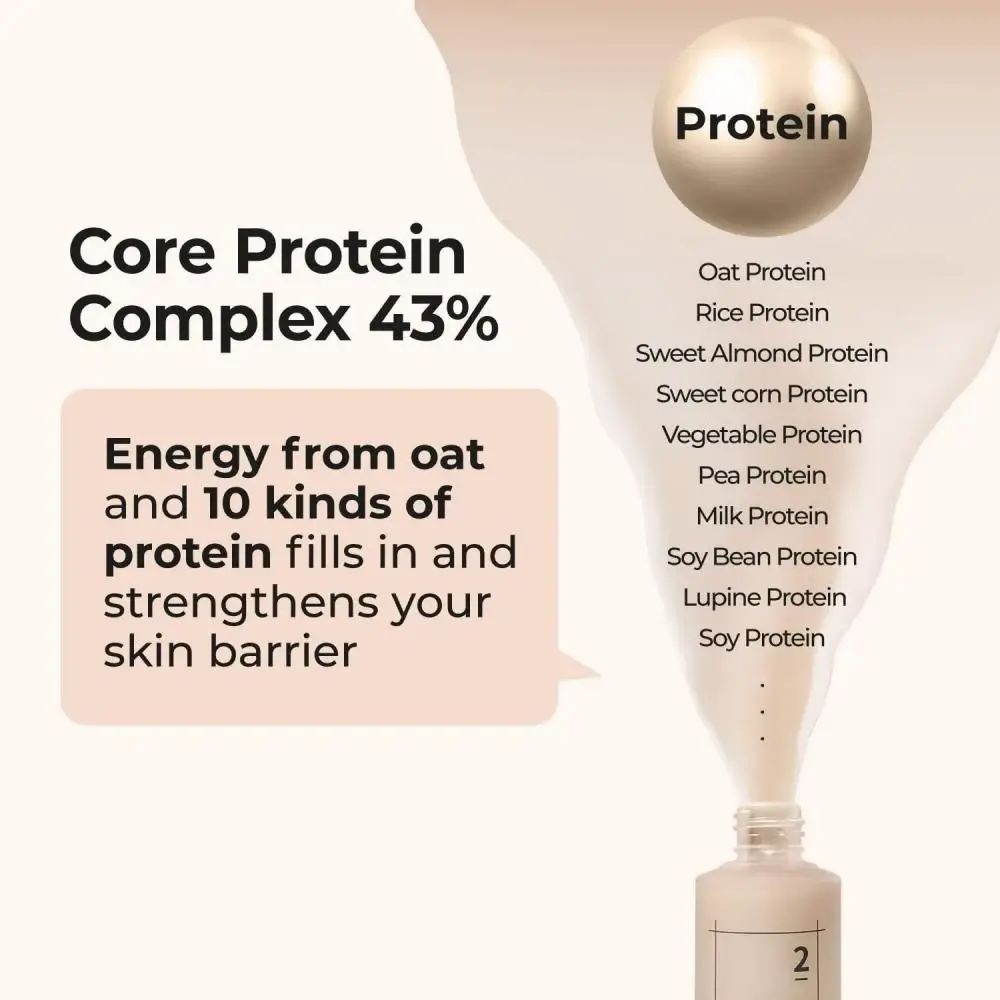 Pubblicità per il siero. Testo: Core Protein Complex 43%. L'energia dall'avena e 10 proteine rafforza la barriera cutanea.