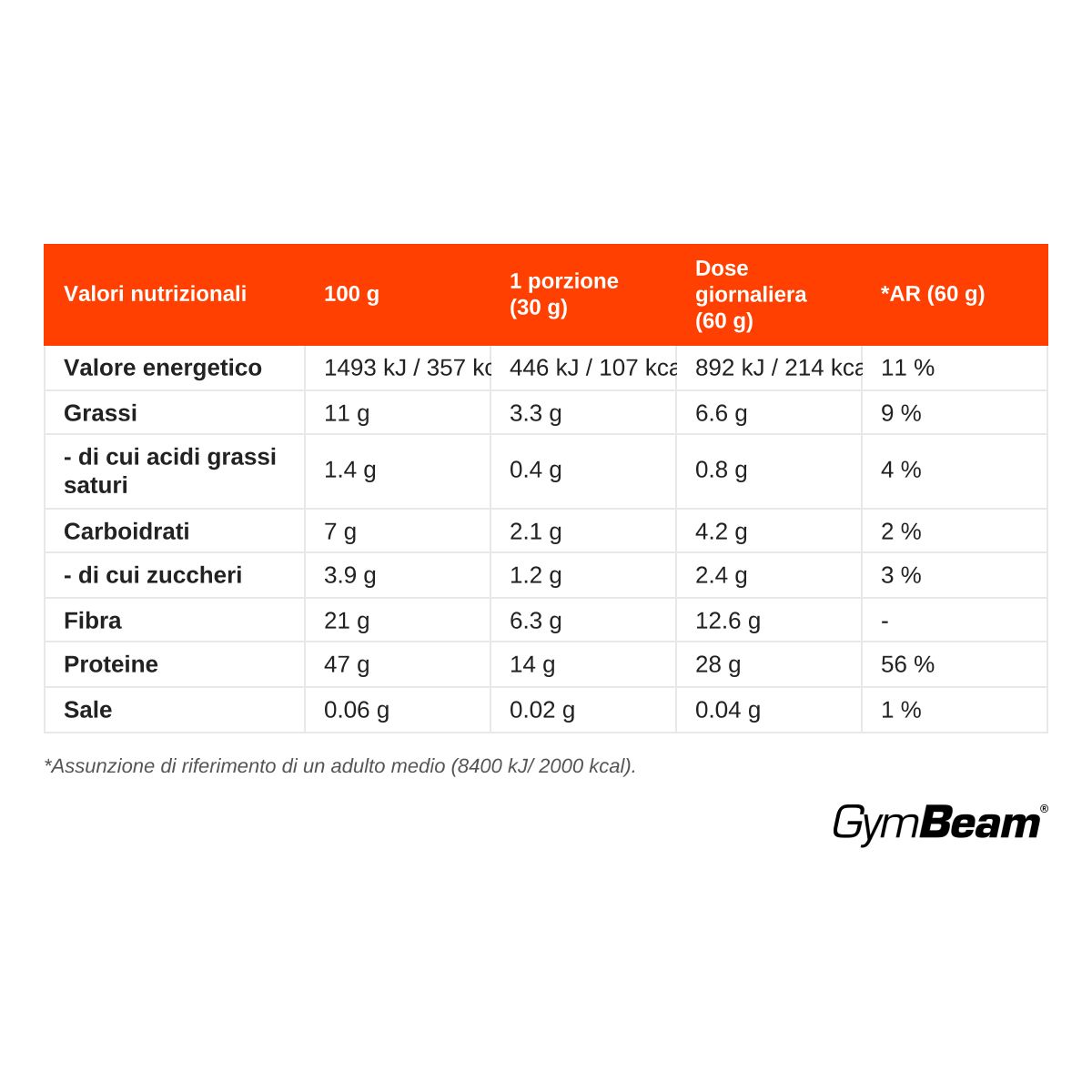 GymBeam Proteine di Canapa vegetali da semi in polvere