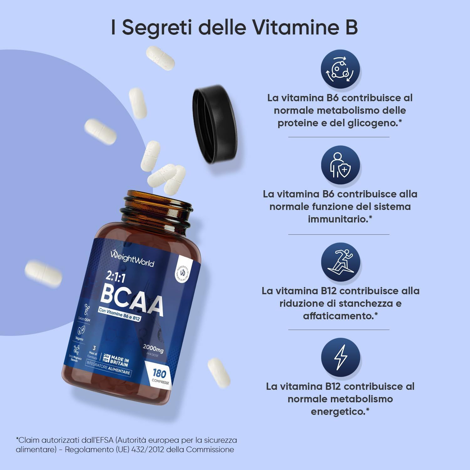 Flacone di compresse. Testo: I segreti delle vitamine B. Informazioni su B6 e B12.