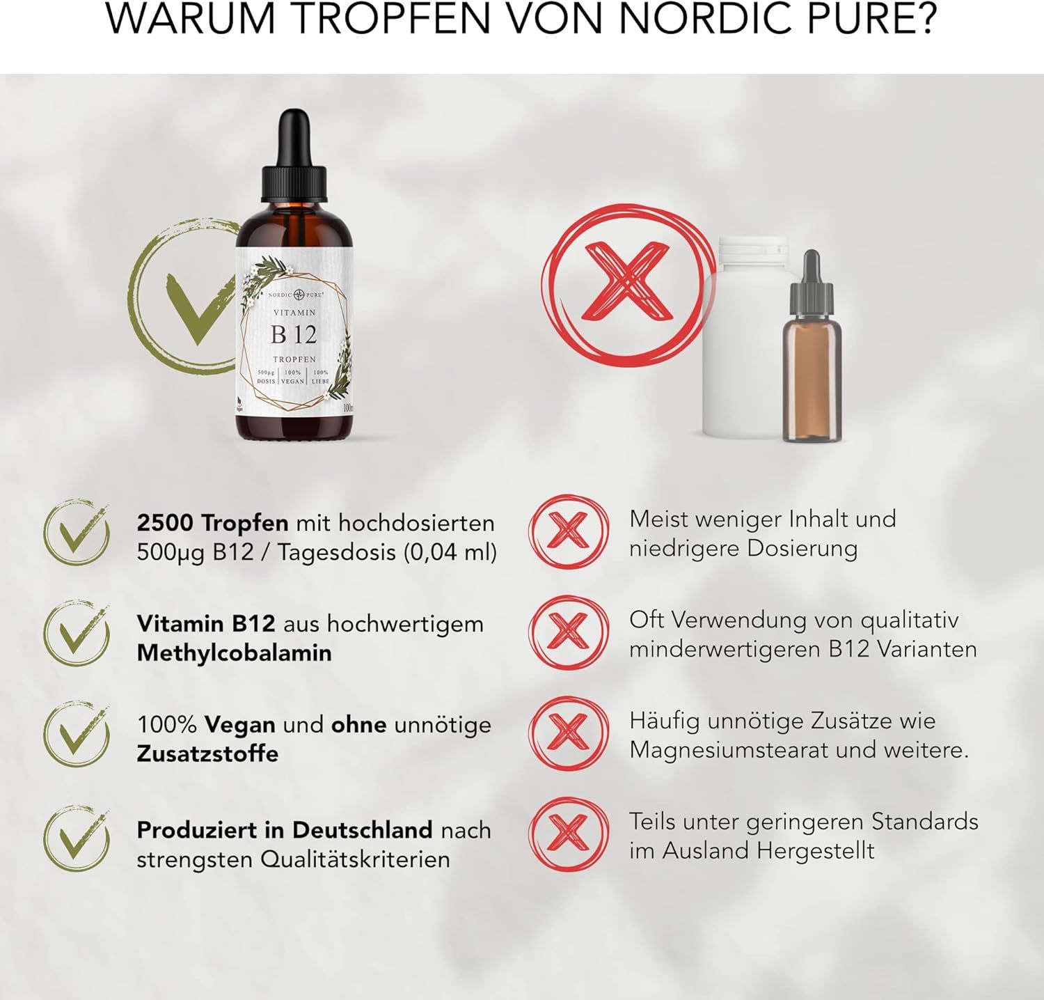 Confronto delle gocce Nordic Pure con altri prodotti. Testo: 2500 gocce, 500µg B12, Vegan, Made in Germany.
