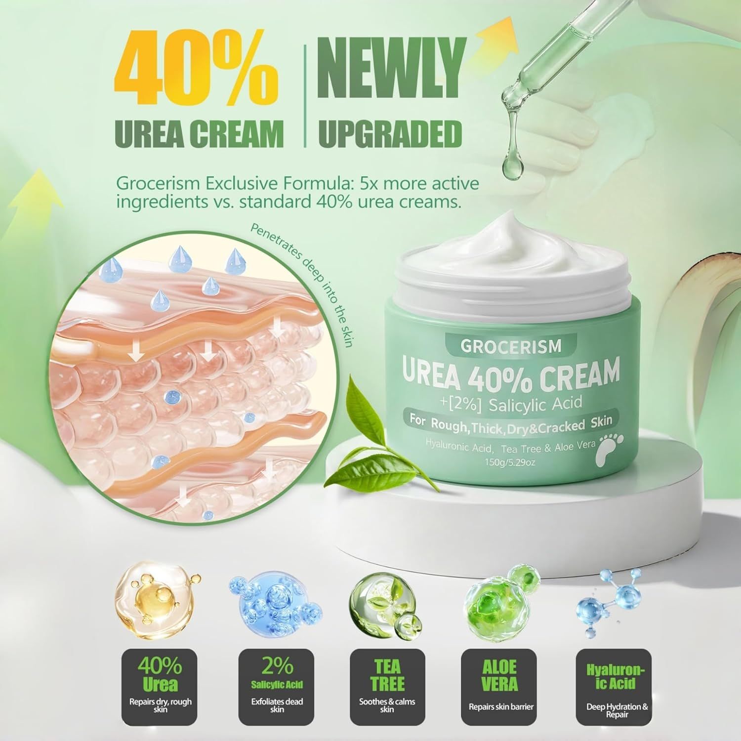 Vasetto verde con crema bianca. Scritta: Grocerism Urea 40% Cream. Contiene acido salicilico, tea tree e aloe vera. Illustrazione della pelle.