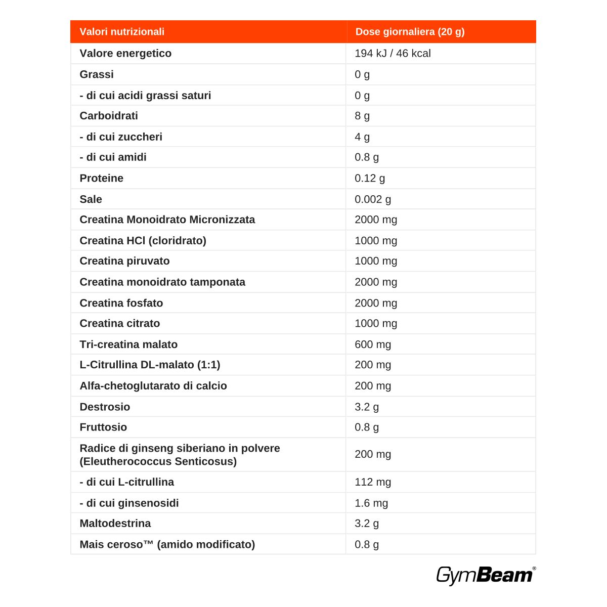 Tabella nutrizionale per GymBeam Crea7in, mostra energia, macronutrienti e tipi di creatina.