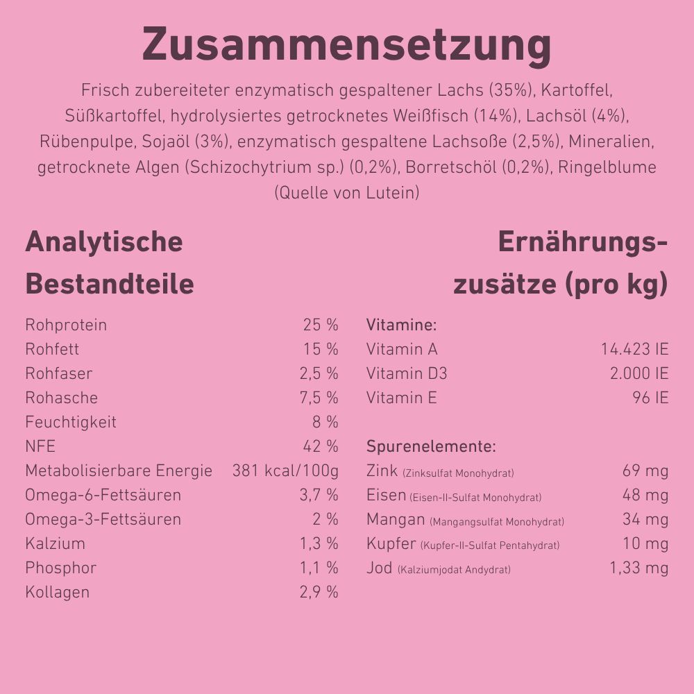 Tabella di composizione. Contiene: Proteine grezze, grassi grezzi, fibre grezze, ceneri grezze, umidità, ENA, acidi grassi omega, calcio, fosforo, collagene.