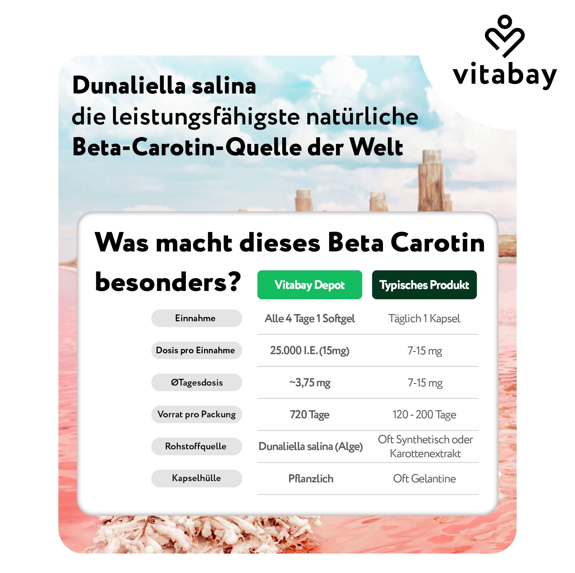 Tabella comparativa: Dunaliella Salina come fonte di beta-carotene, Vitabay Depot vs prodotto tipico.