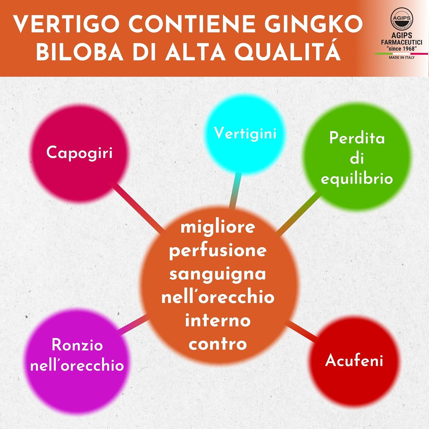 Diagramma circolare: Migliore circolazione sanguigna nell'orecchio interno. Vertigini, perdita equilibrio, acufeni, ronzio, vertigini.