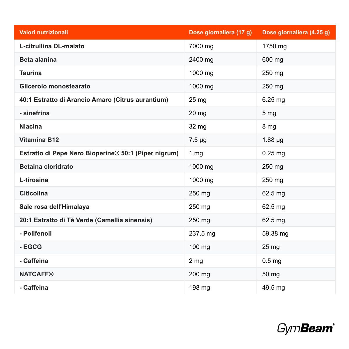 GymBeam ASAP Pre-Workout 14 ingredienti attivi, Mango - Maracuja