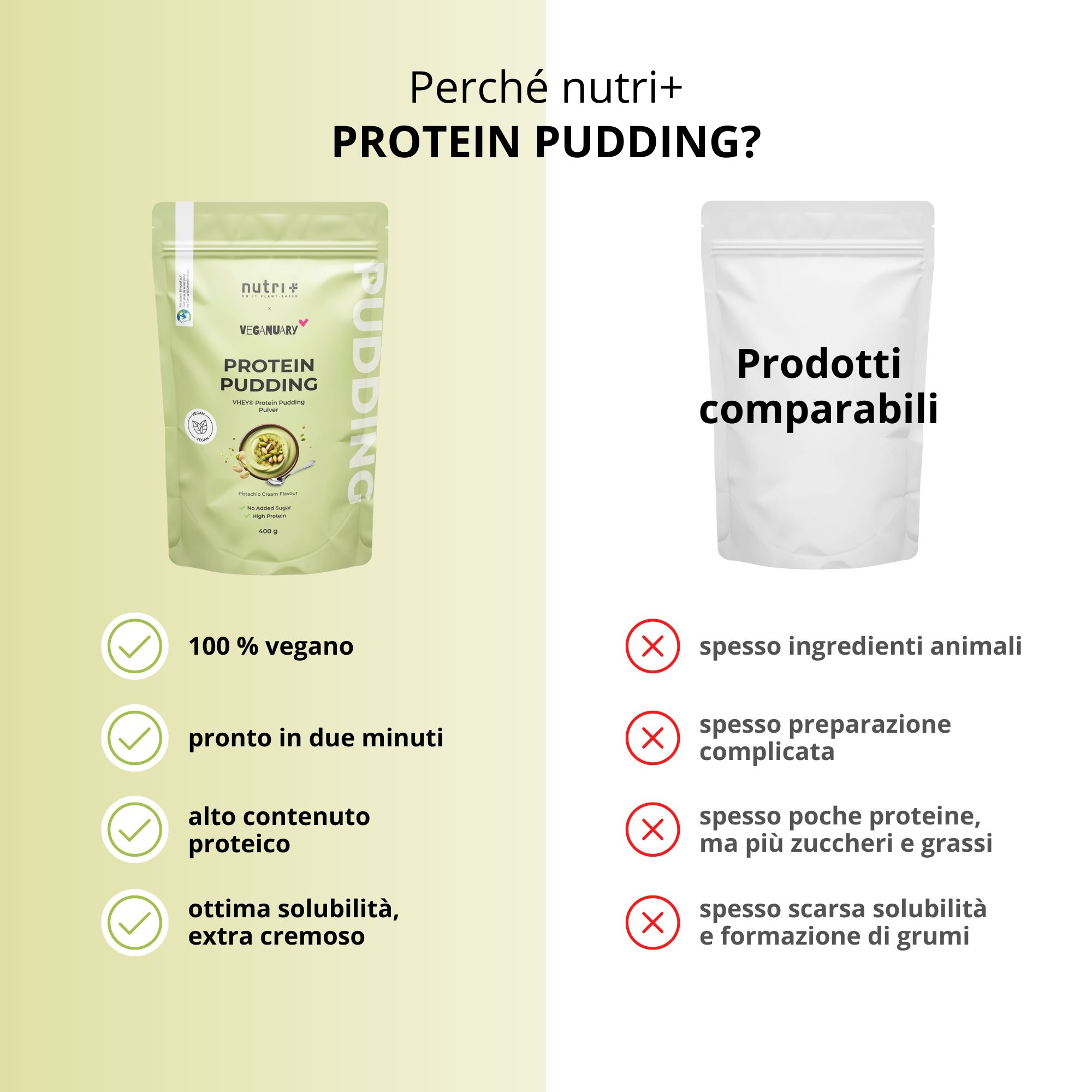 Confronto del budino proteico con altri prodotti. Vantaggi: vegano, preparazione in 2 minuti, alto contenuto proteico, cremoso.
