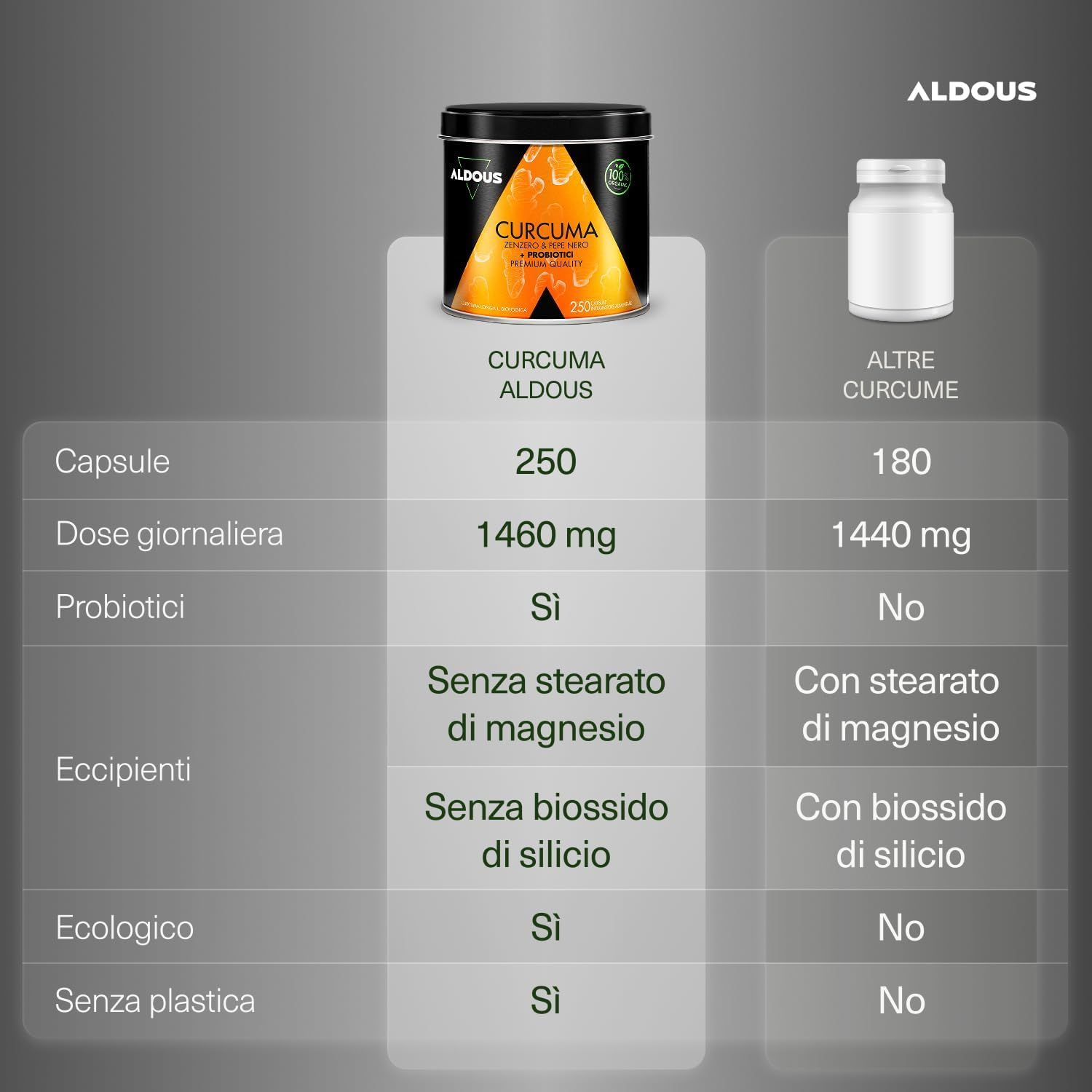 Aldous Capsule di Curcuma
