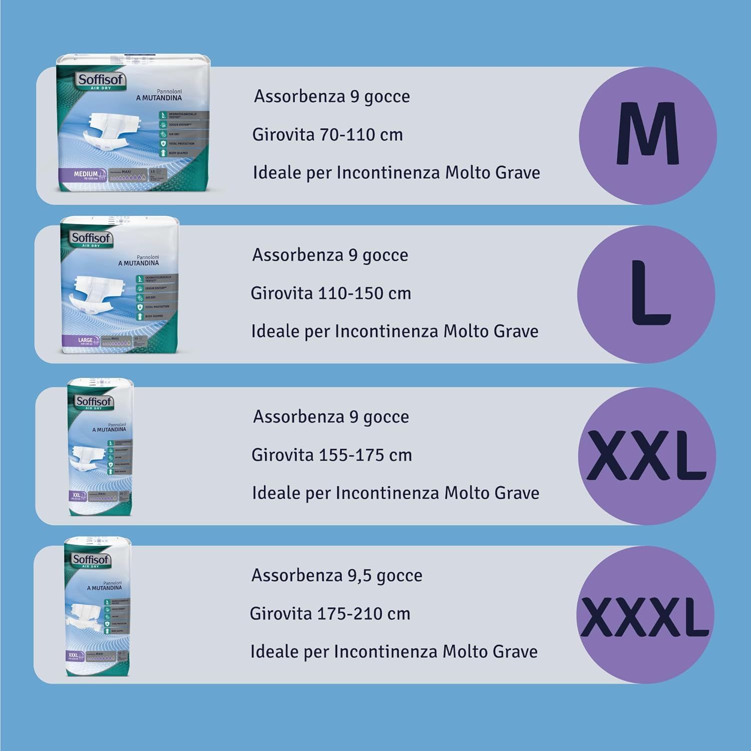 Soffisof Air Dry Pannoloni con Adesivi Maxi