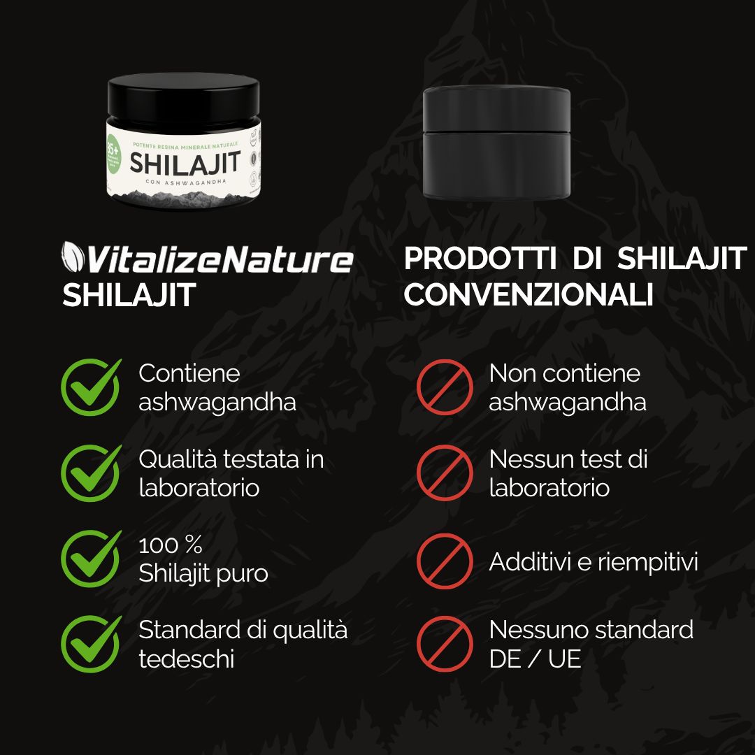 Confronto: Shilajit VitalizeNature contiene ashwagandha, testato in lab, puro, standard tedeschi.