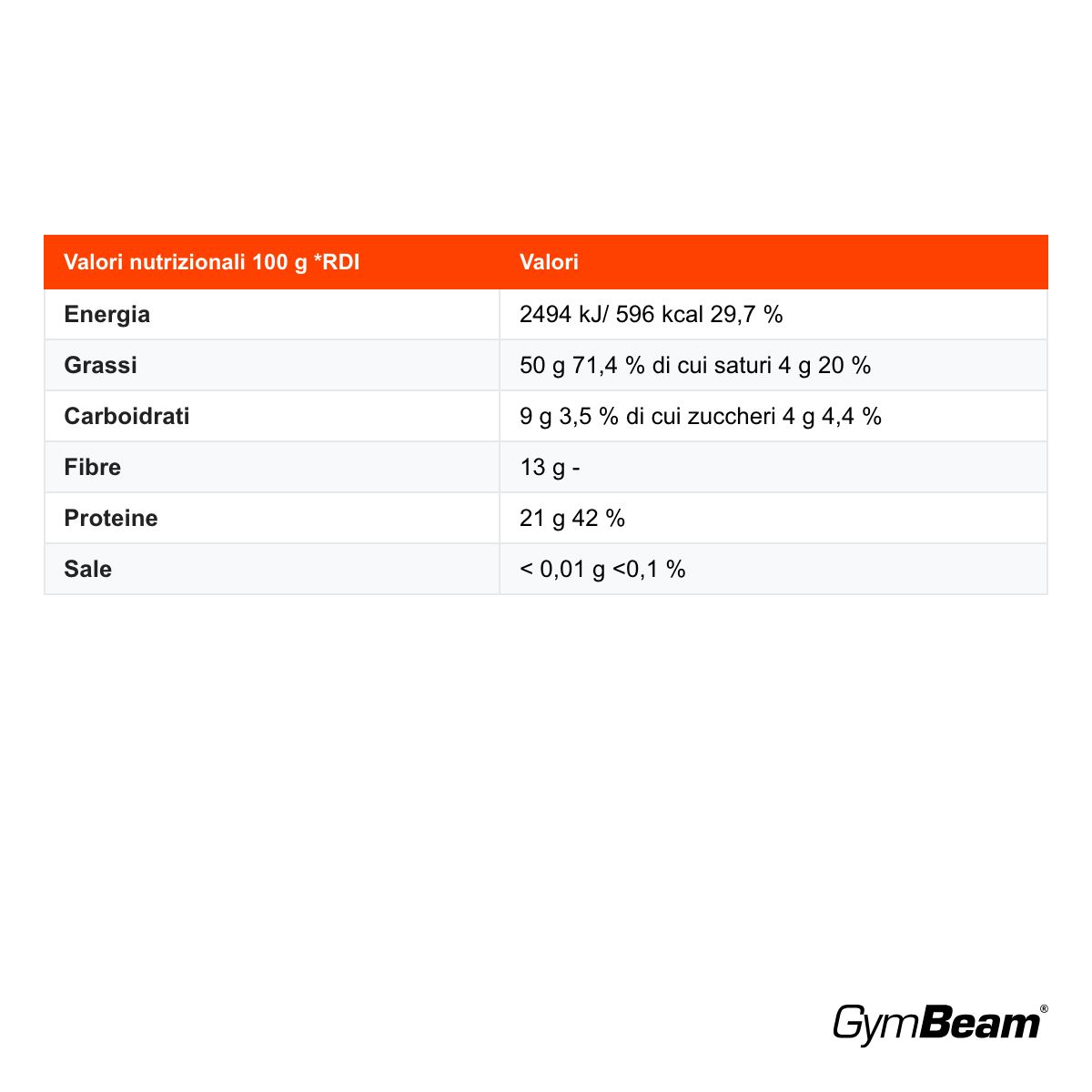 GymBeam Vanavita Farina di Mandorle BIO senza glutine