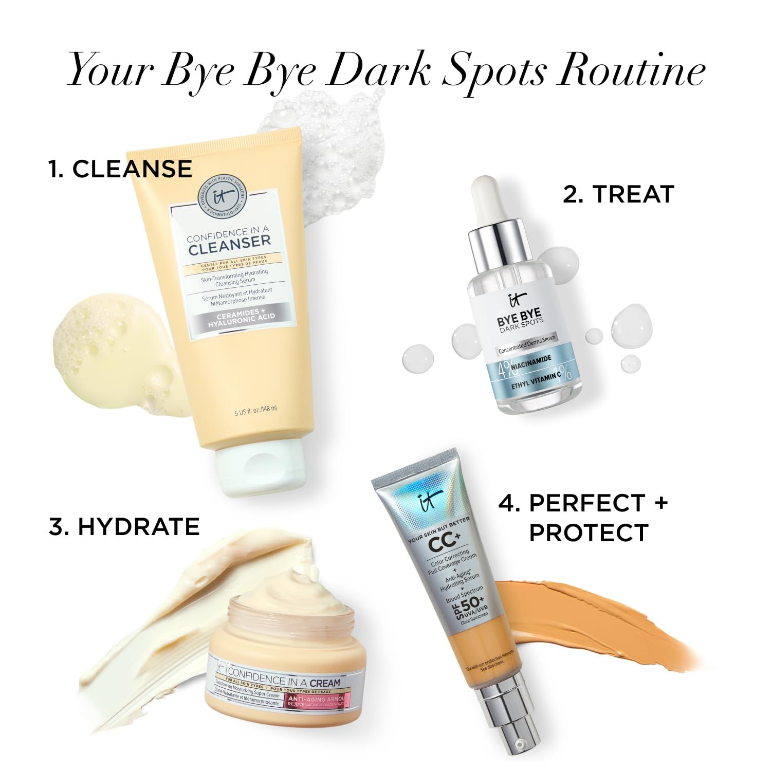 Quattro prodotti in una routine. Testo: 1. Detergere, 2. Trattare, 3. Idratare, 4. Perfezionare + Proteggere. Prodotti It Cosmetics.