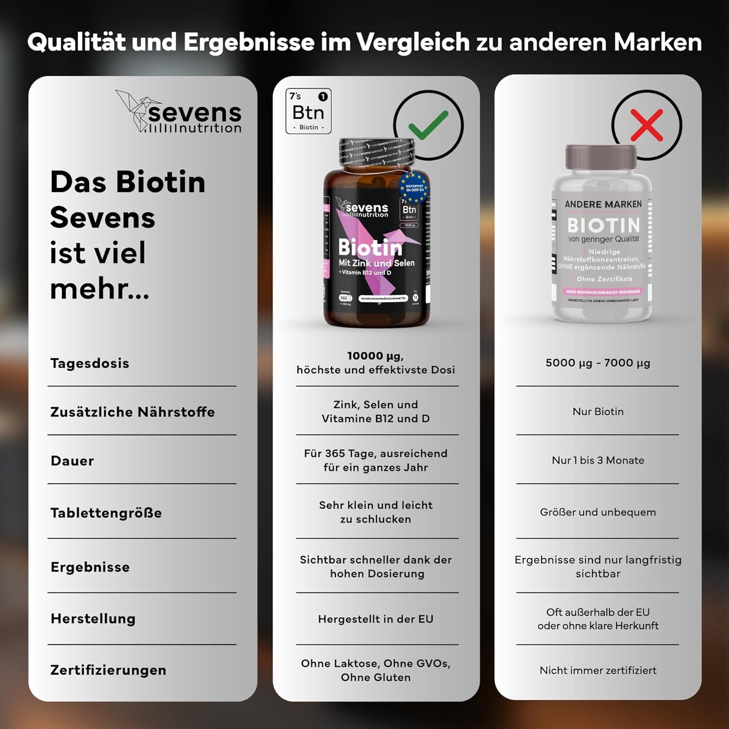 SEVENS NUTRITION Compresse di Biotina