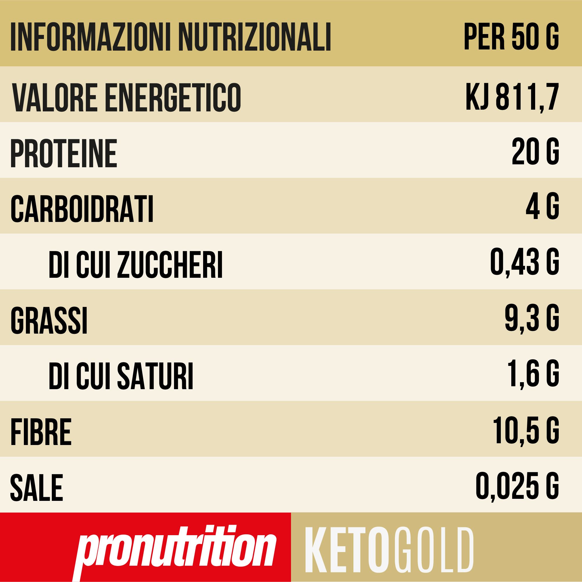 Tabella nutrizionale. Informazioni per 50g: energia, proteine, carboidrati, zuccheri, grassi, saturi, fibre, sale.