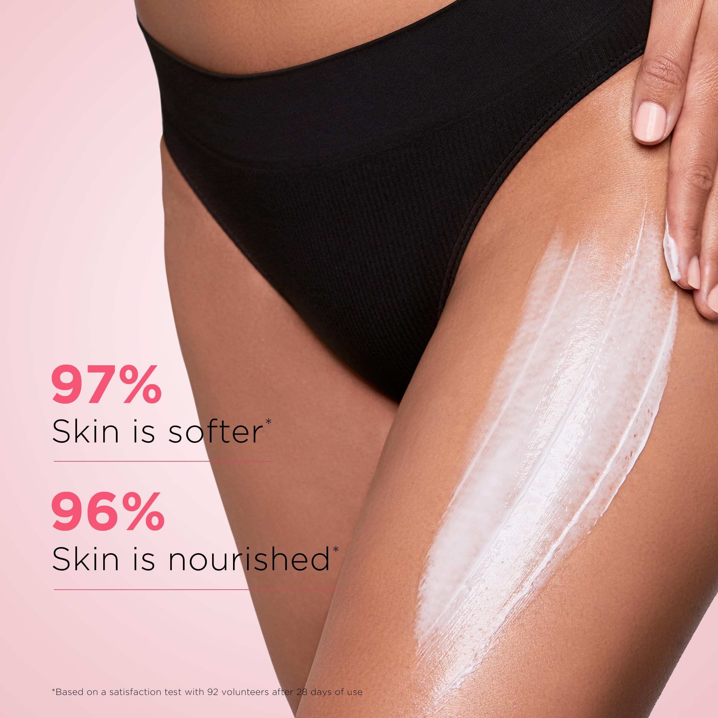 Crema applicata sulla coscia. Testo: 97% pelle più morbida, 96% pelle nutrita. Basato su un test di soddisfazione con 92 volontari dopo 28 giorni.