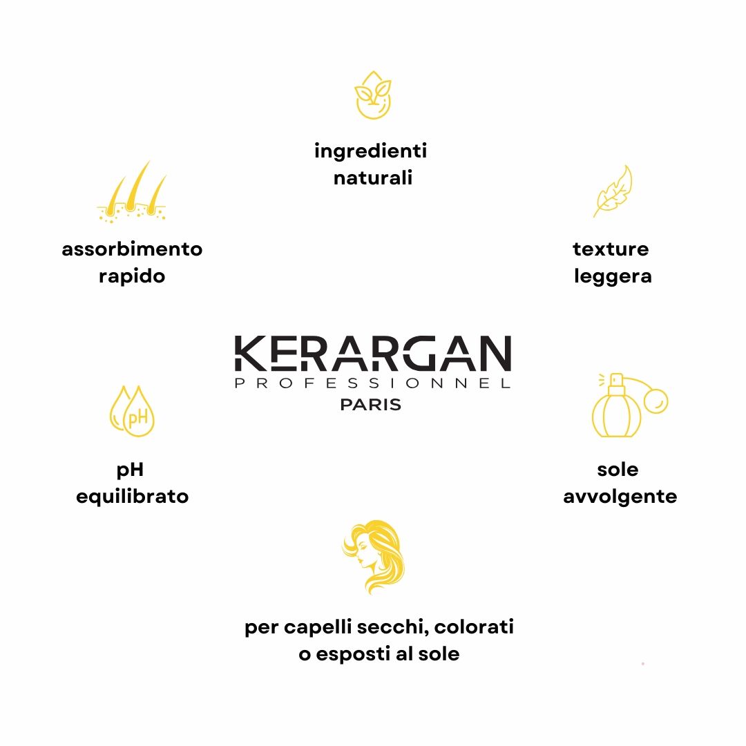 Logo Kerargan. Disposizione circolare di simboli: assorbimento rapido, ingredienti naturali, texture leggera.