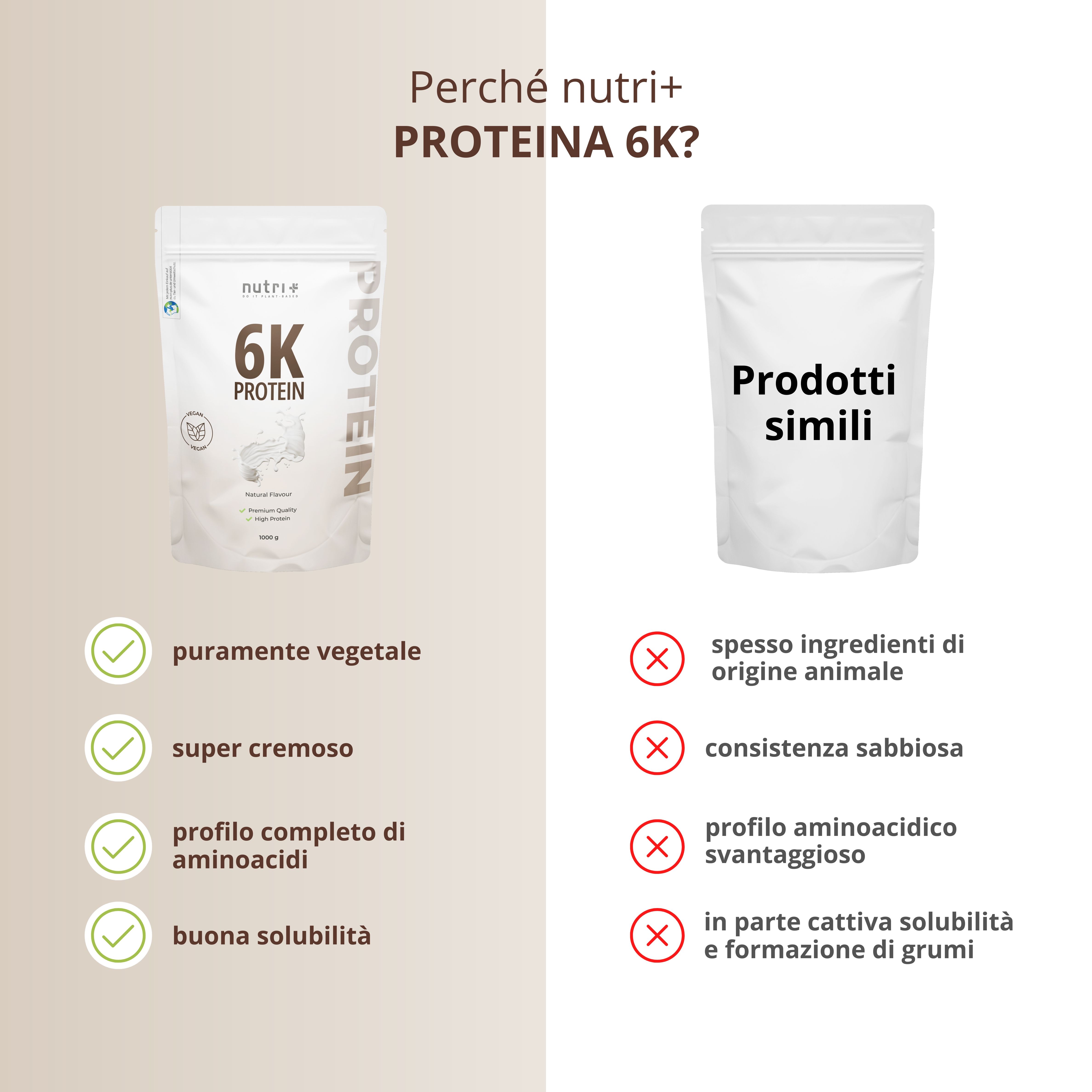 Confronto di due sacchetti di polvere proteica. Sinistra: vantaggi, puramente vegetale, super cremoso, profilo aminoacidico, buona solubilità. Destra: svantaggi, ingredienti animali, consistenza sabbiosa.