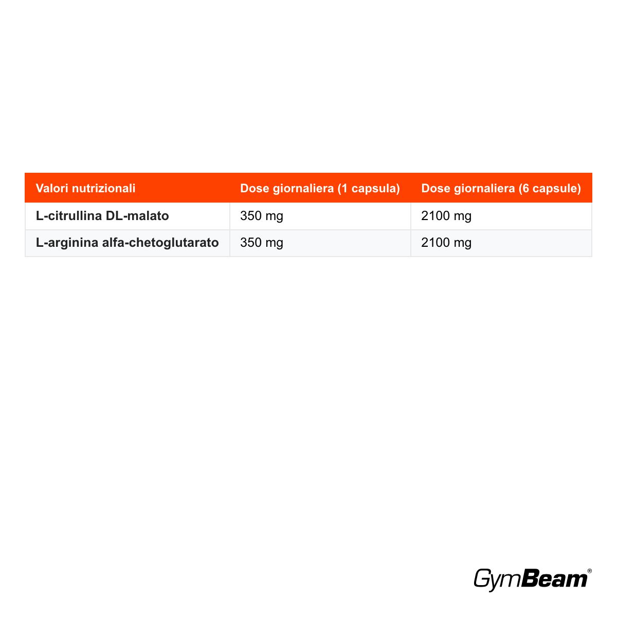 GymBeam Arginina + Citrullina amminoacidi con AAKG e L-citrullina malato