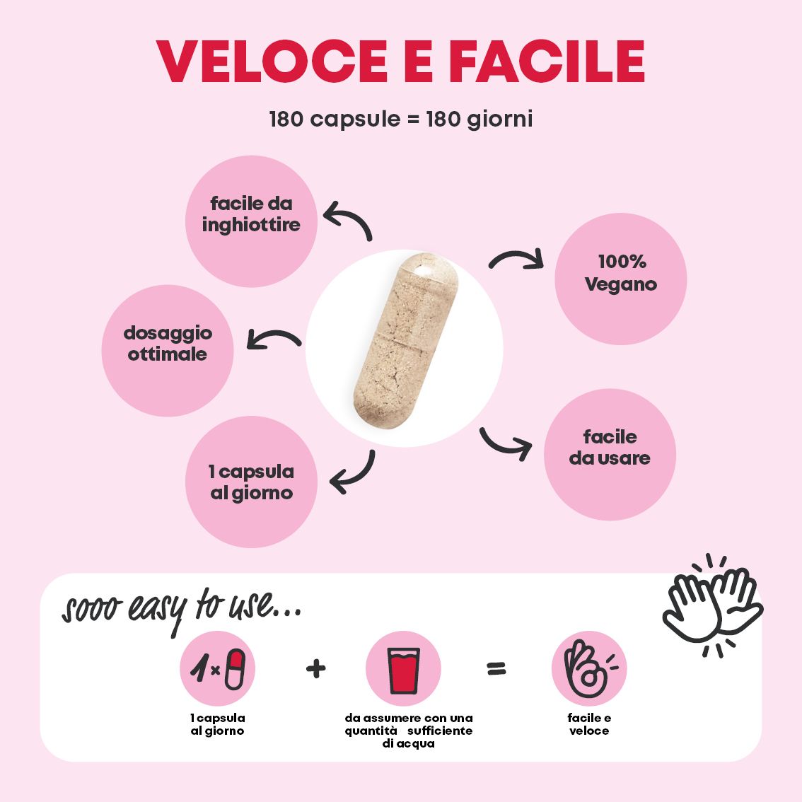 Flacone con motivo di lamponi confrontato con una bottiglia bianca, che evidenzia i vantaggi (Italiano).