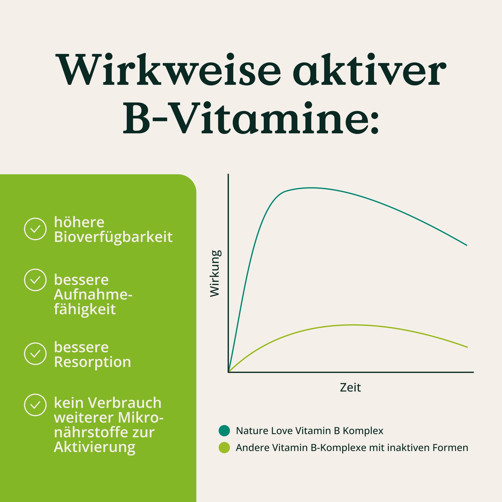 NATURE LOVE® Complesso vitaminico B