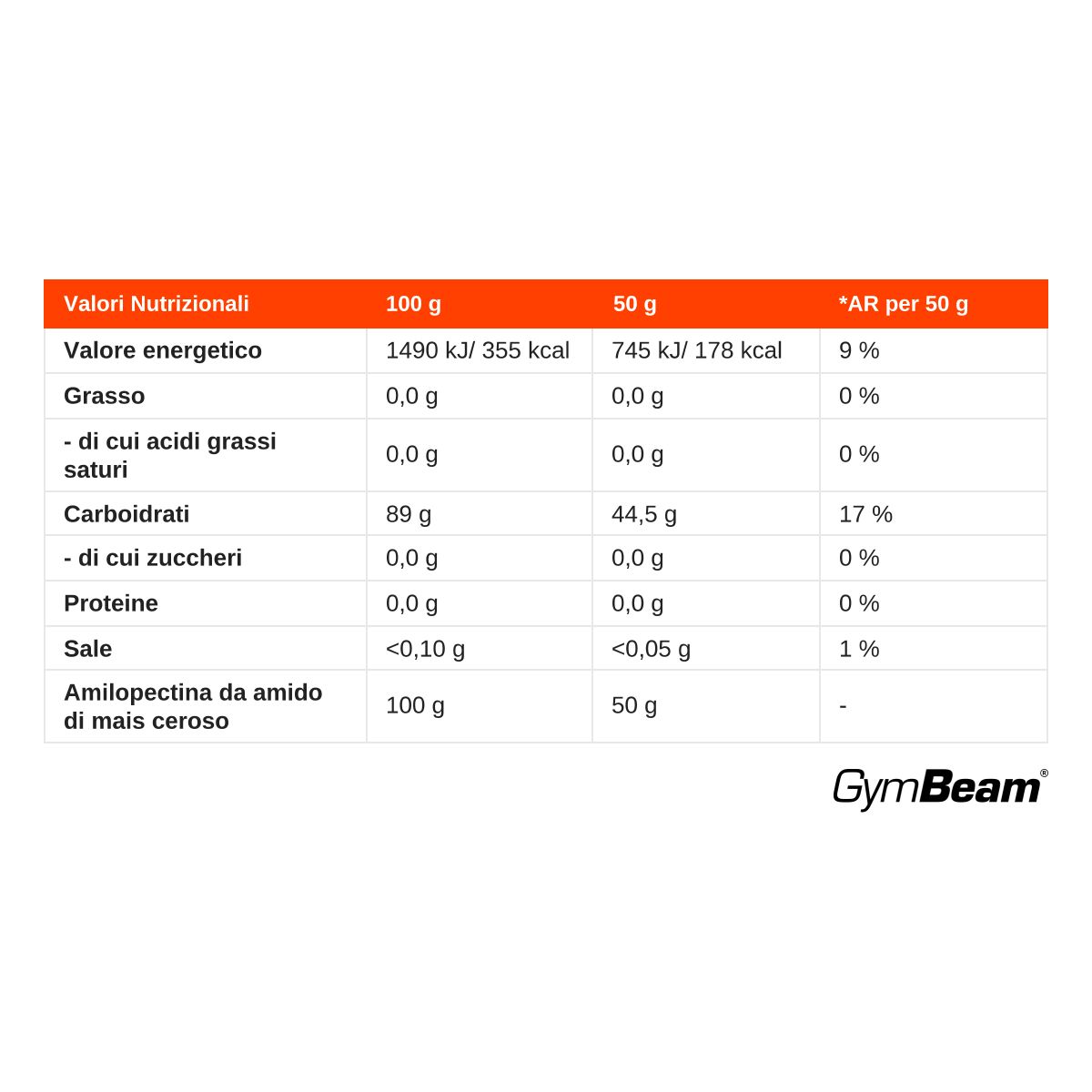 Tabella nutrizionale per GymBeam Waxy Maize. Mostra energia, grassi, carboidrati, proteine e sale per 100g e 50g.