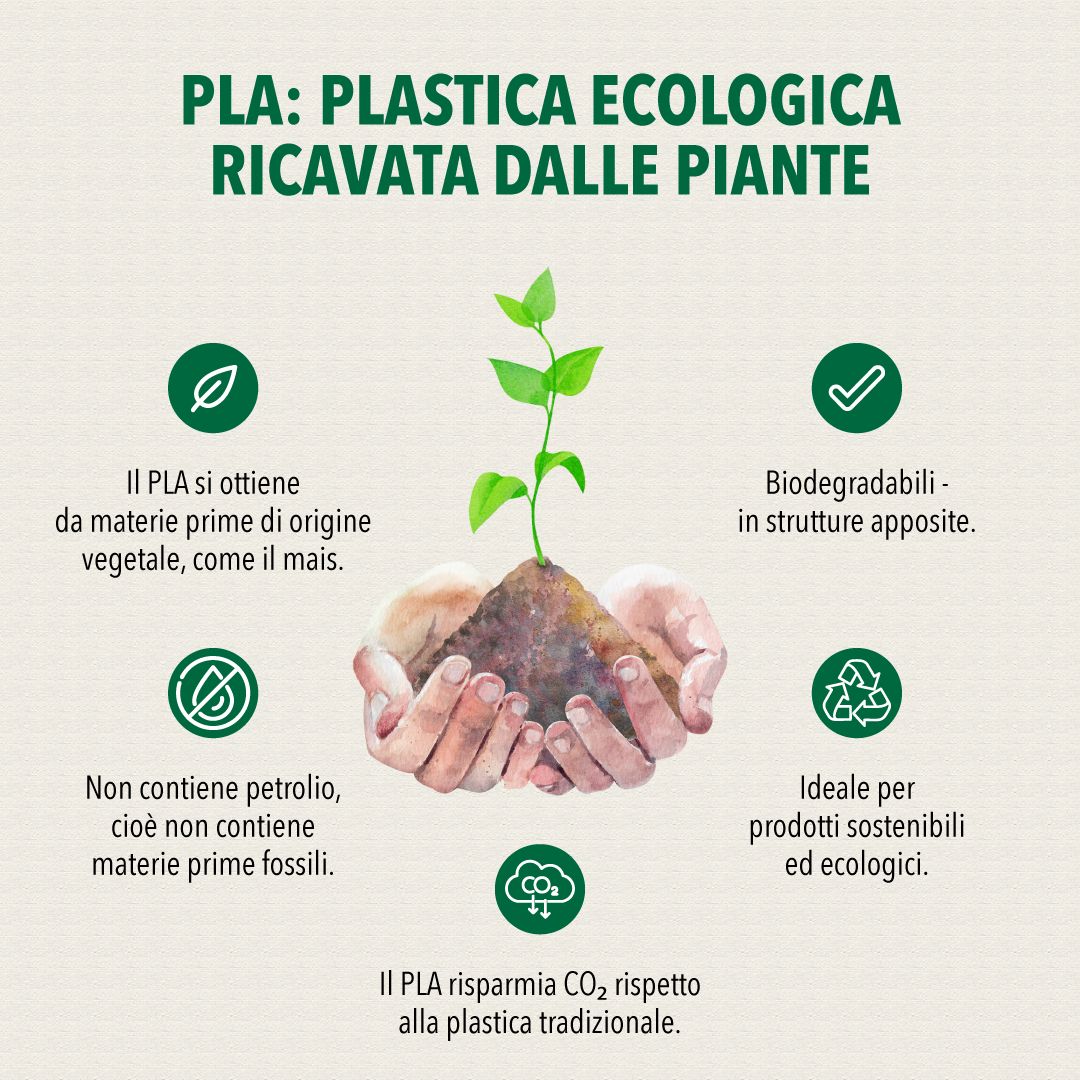 Infografica: plastica PLA da piante. Simboli: mais, niente petrolio, biodegradabile, sostenibile, risparmio di CO2.