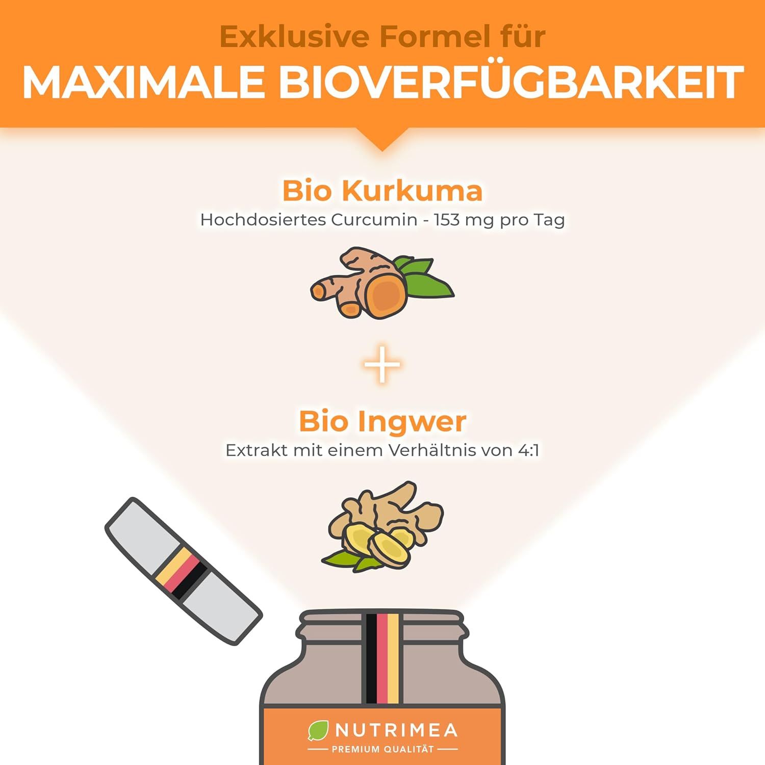 Infografica: Formula esclusiva per la massima biodisponibilità. Bio Curcuma + Bio Zenzero. Flacone con etichetta e bandiera tedesca.