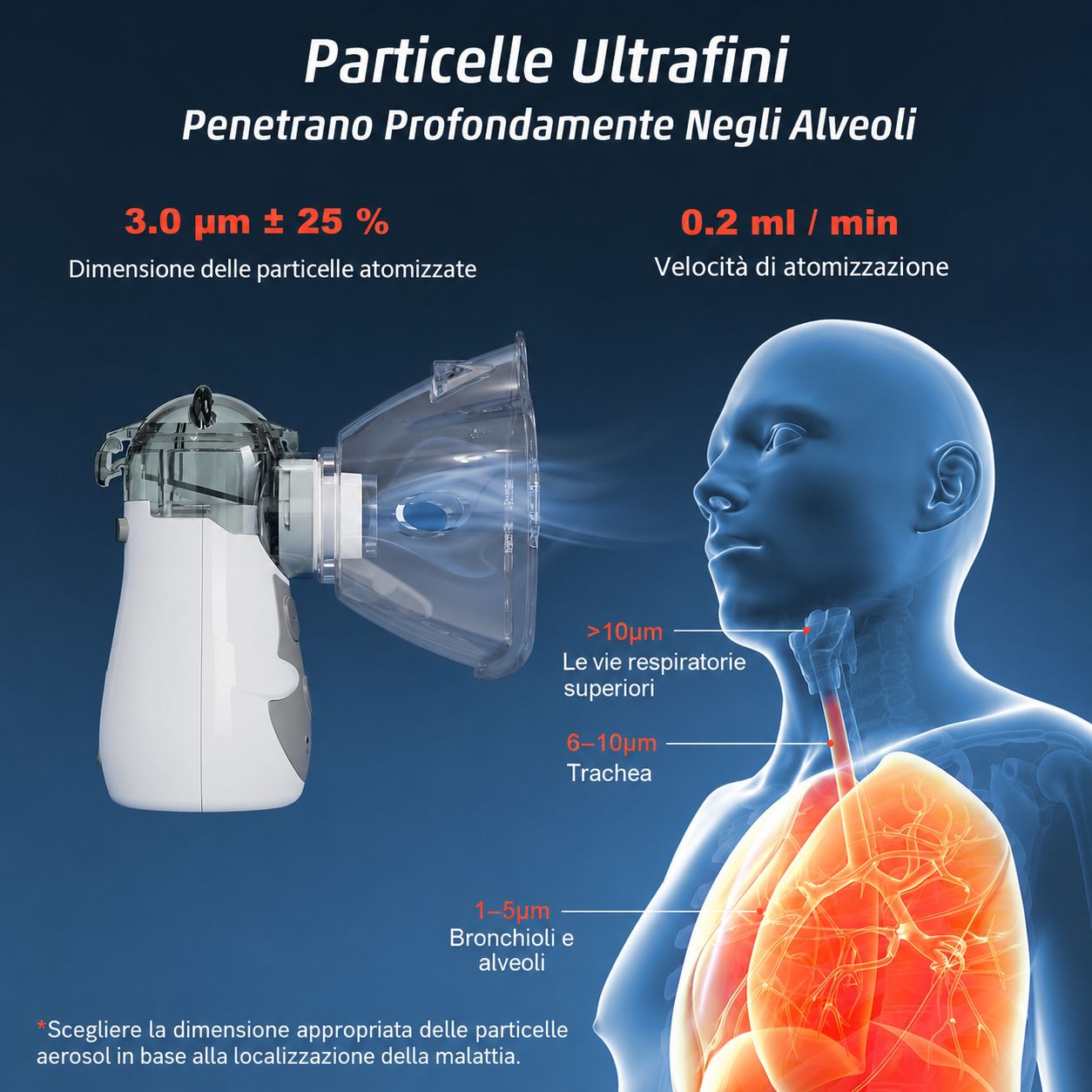 Inalatore portatile per bambini e adulti AEKREY