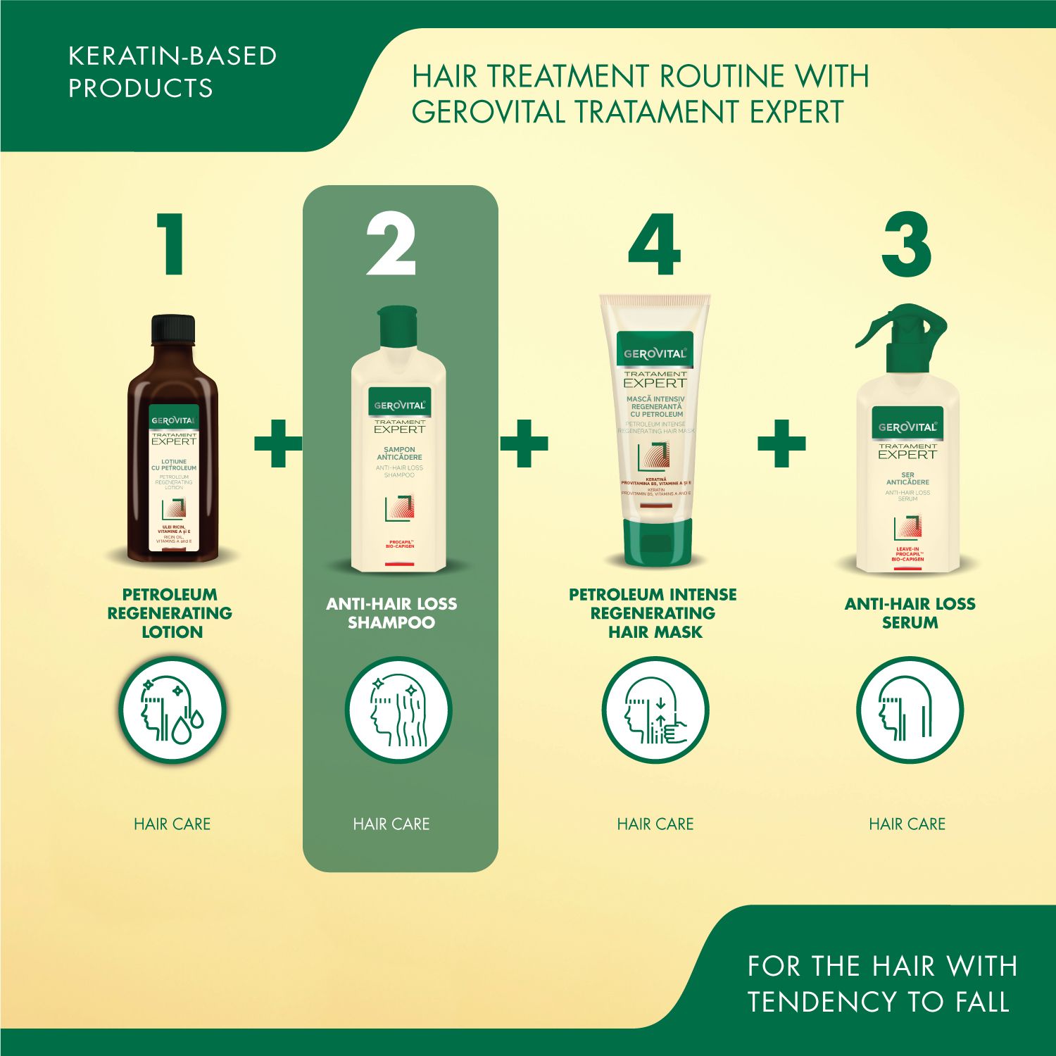 Prodotti a base di cheratina. 4 prodotti: Lozione, shampoo, maschera per capelli, siero. Gerovital Tratament Expert. Shampoo anticaduta.