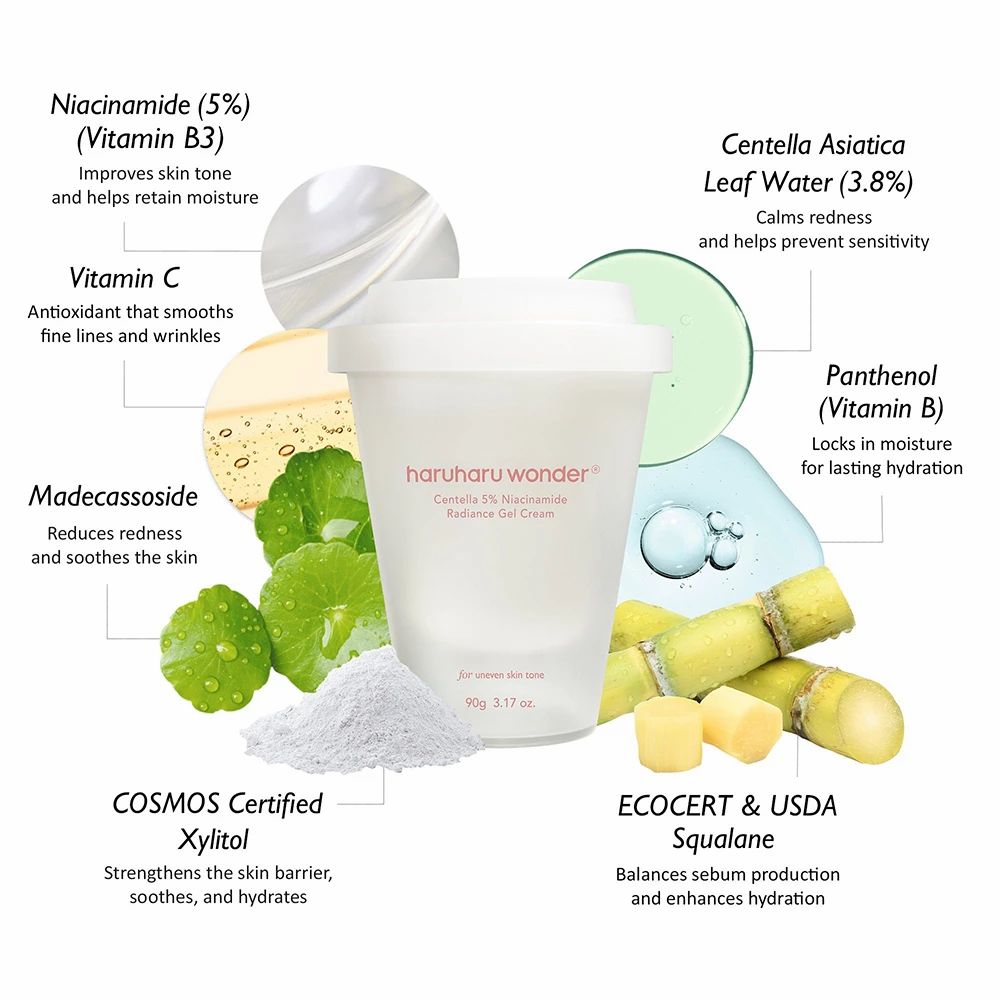 Grafico ingredienti del prodotto: Niacinamide, Centella Asiatica, Panthenol, Madecassoside, Xylitol, Squalane. ECOCERT & USDA.