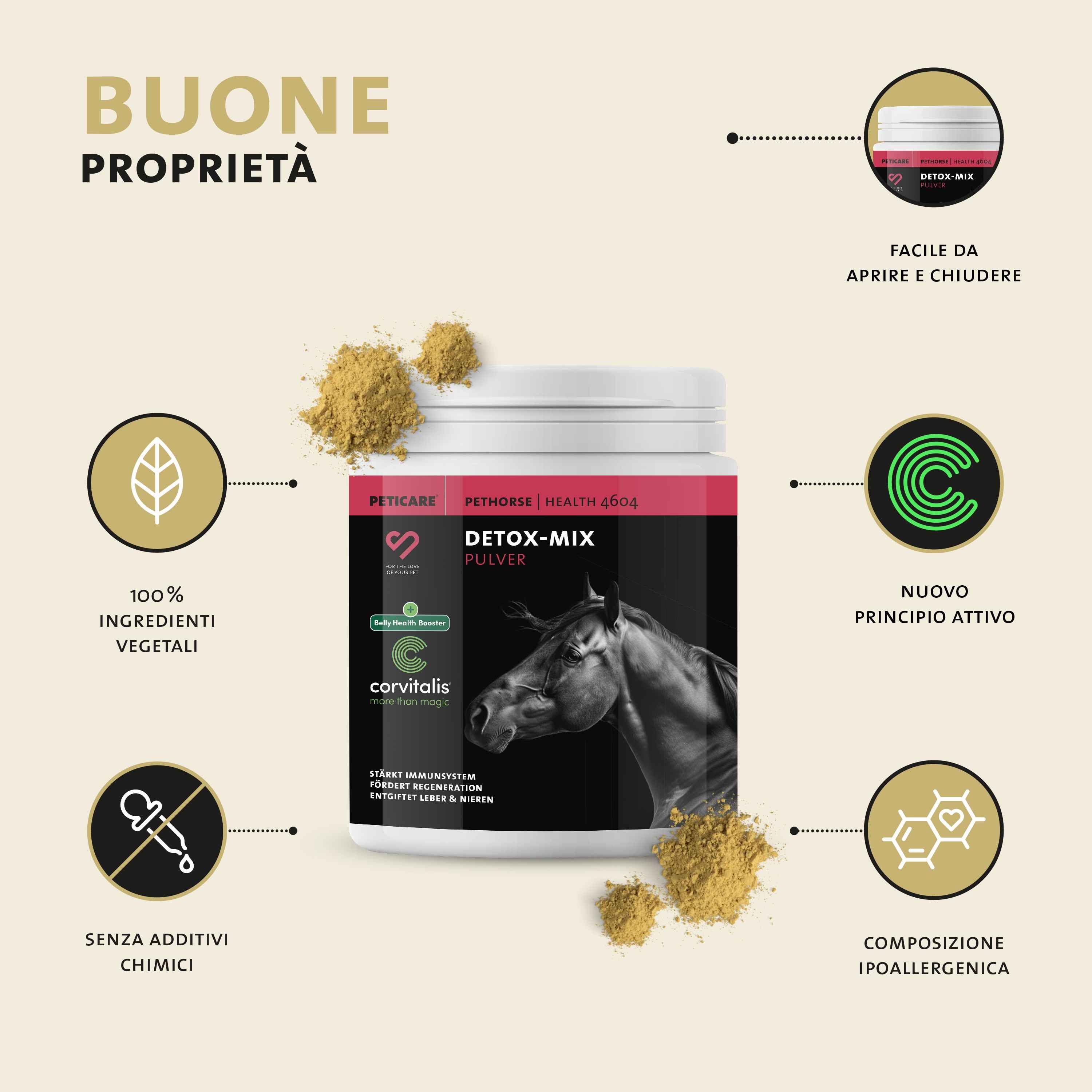 Immagine di cavallo con testo su dosaggio e durata applicazione.