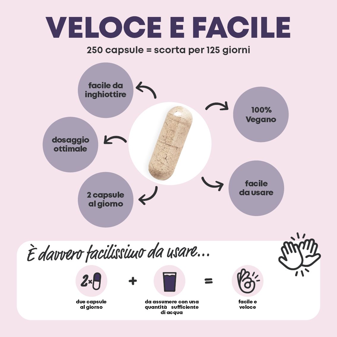 Flacone Magnesio Complesso, formula 5 fonti, 250 capsule. Motivo con cubetti di ghiaccio.