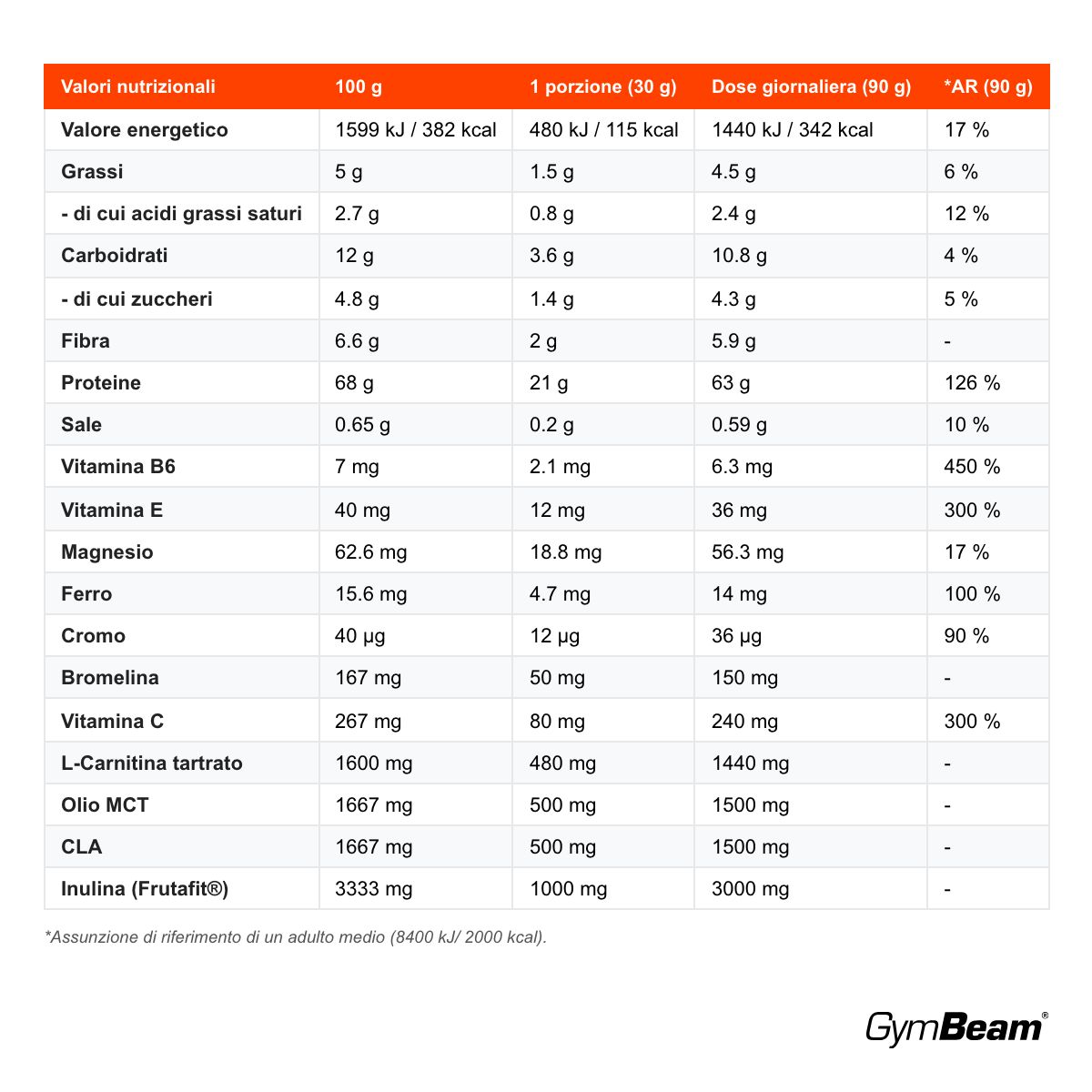 GymBeam BeastPink Yum Yum Whey proteine del siero di latte apporto proteico, Cioccolato - Nocciole