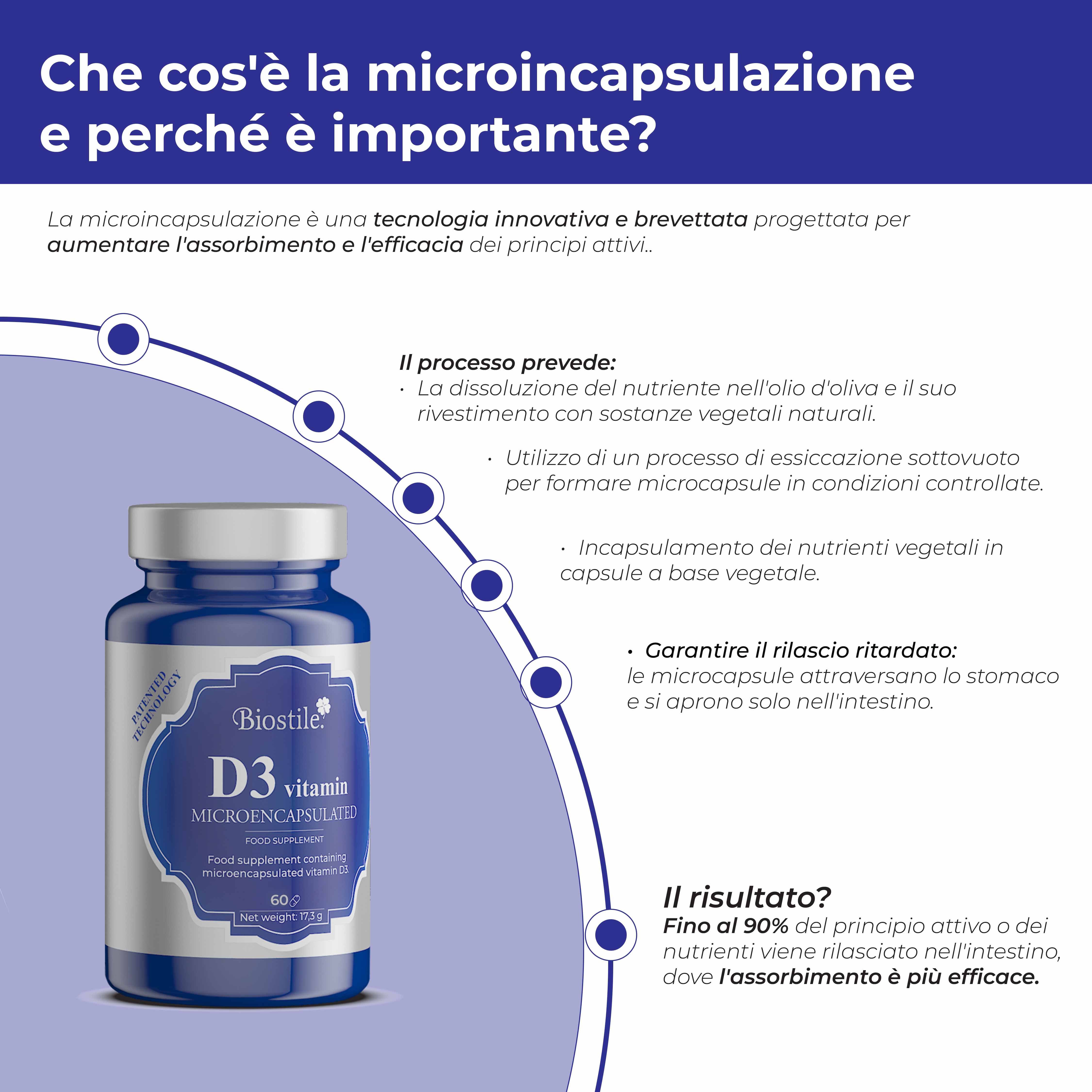 Biostile BMT D3 Vitamin Microincapsulato. Scatola, flacone, illustrazioni. Sigilli Vegan e UE.