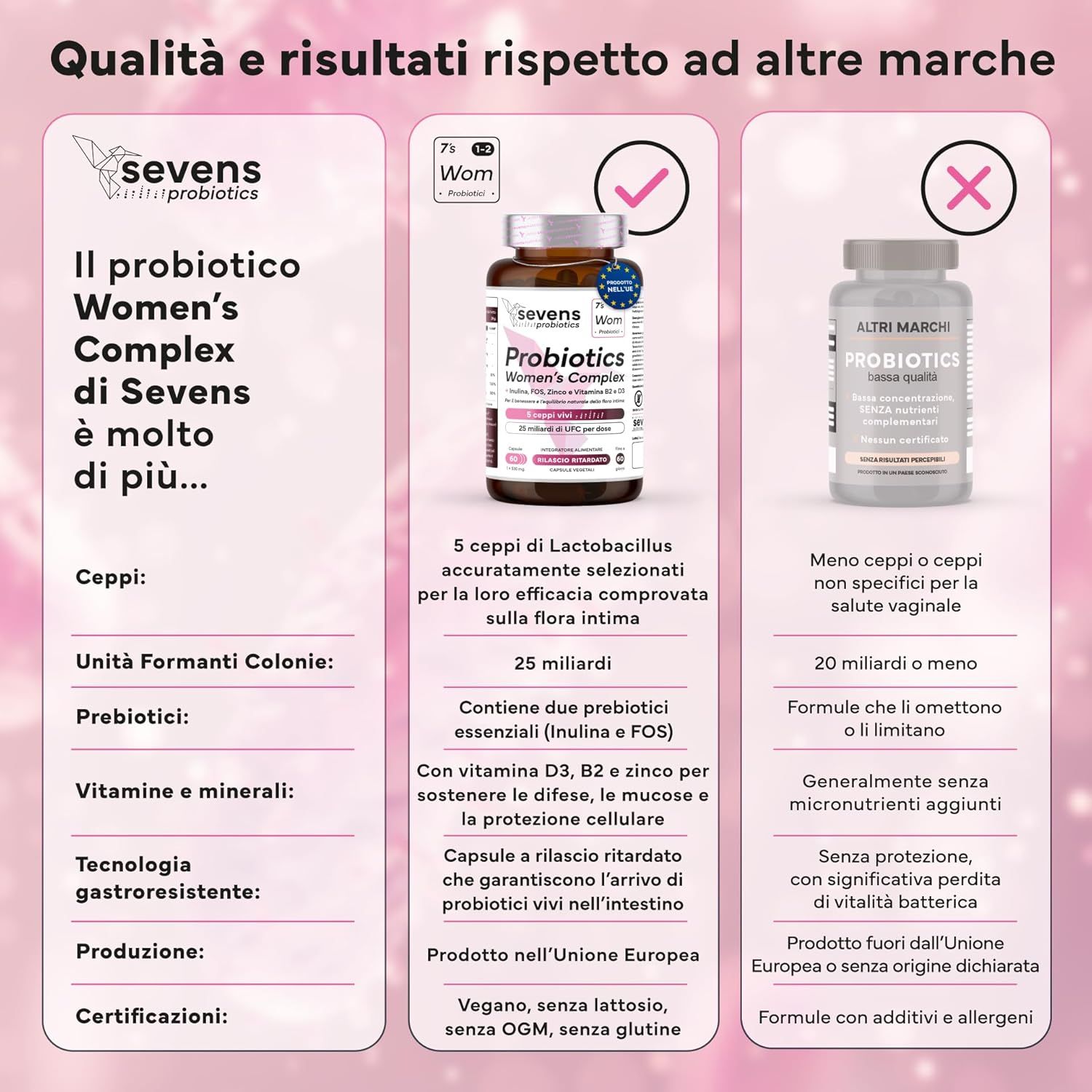 SEVENS NUTRITION Capsule Probiotiche per la Flora Intima Femminile