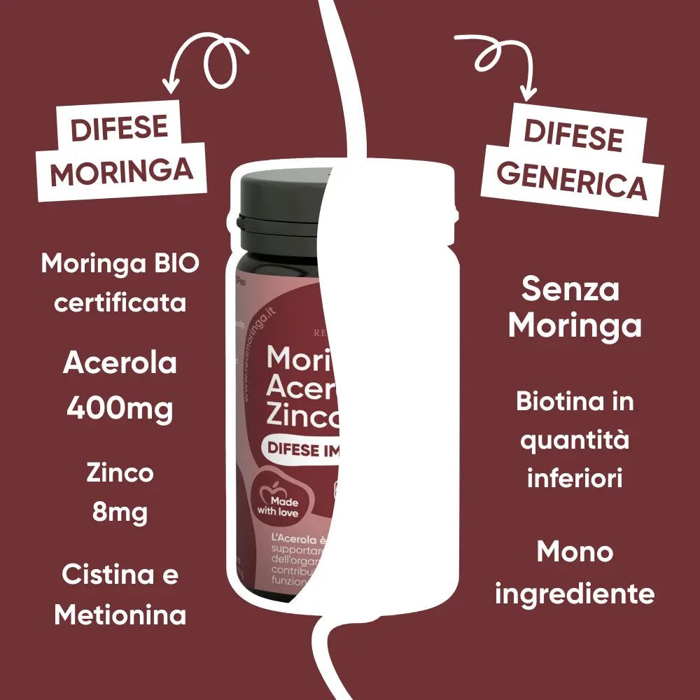 Confronto tra due prodotti. Sinistra: Moringa Bio, Acerola 400mg, Zinco 8mg. Destra: Senza Moringa, Biotina, Mono-ingrediente.