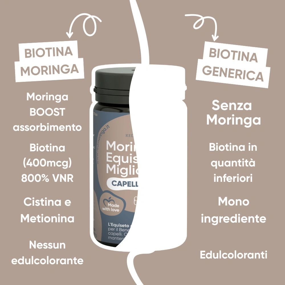 Confronto di due flaconi di capsule. A sinistra: Moringa Boost, Biotina, Cistina, Metionina. A destra: Senza Moringa, Biotina in quantità inferiori, Mono-ingrediente.