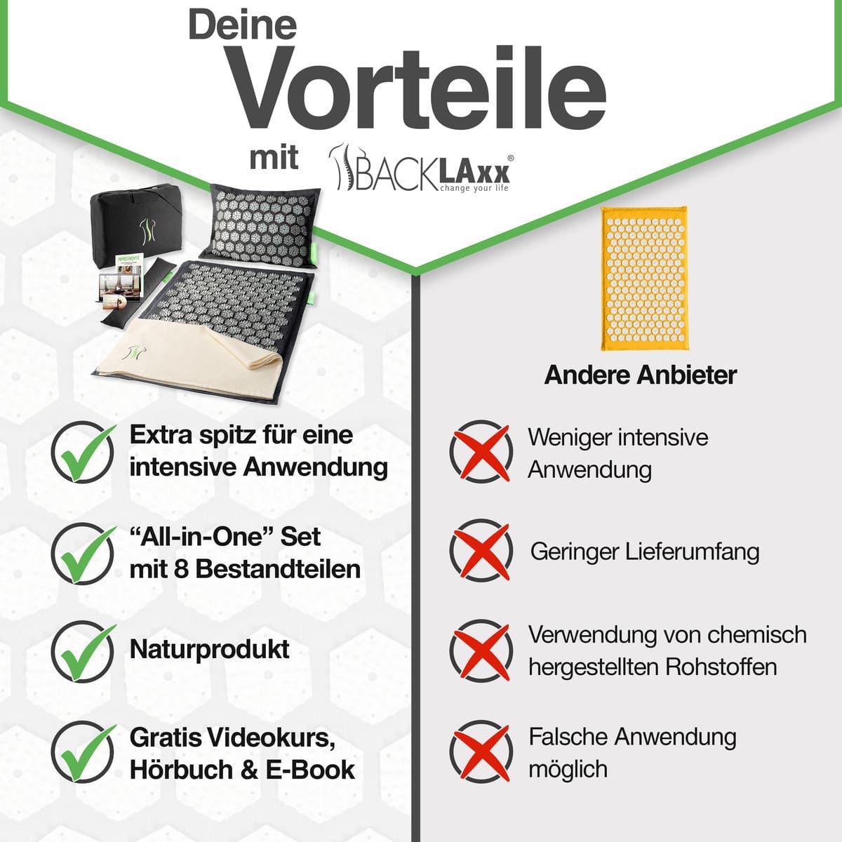 Set di prodotti con tappetino e cuscino per digitopressione. Testo: Vantaggi con BACKLAxx. Extra affilato per un uso intensivo. Prodotto naturale. Corso video, audiolibro ed e-book gratuiti.