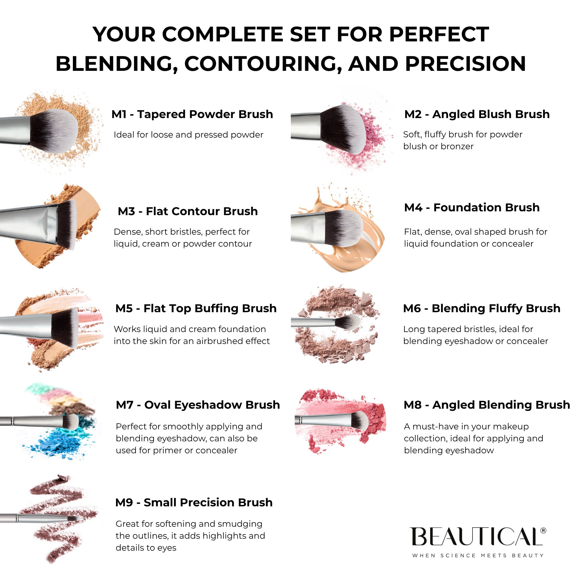 Diagramma del set di pennelli con nomi e funzioni. Il marchio BEAUTICAL è visibile.