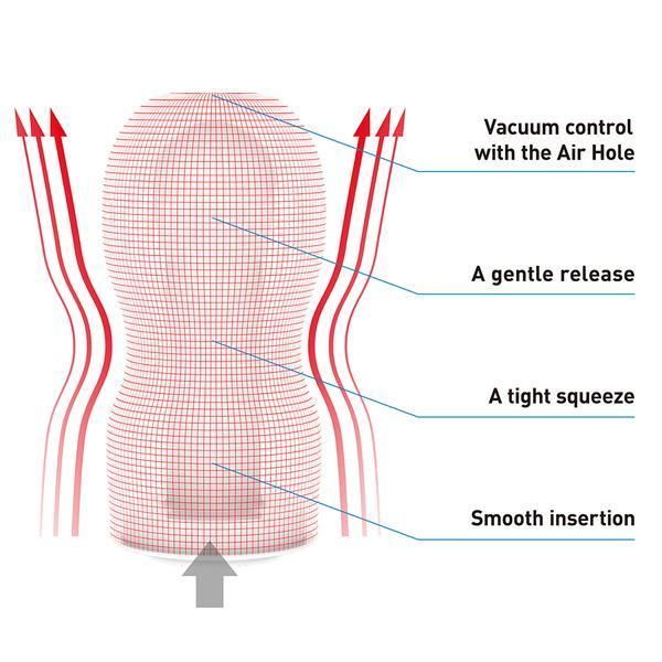 Masturbatore con motivo a griglia rossa. Frecce e testo: Vacuum control with the Air Hole, A gentle release, A tight squeeze, Smooth insertion.
