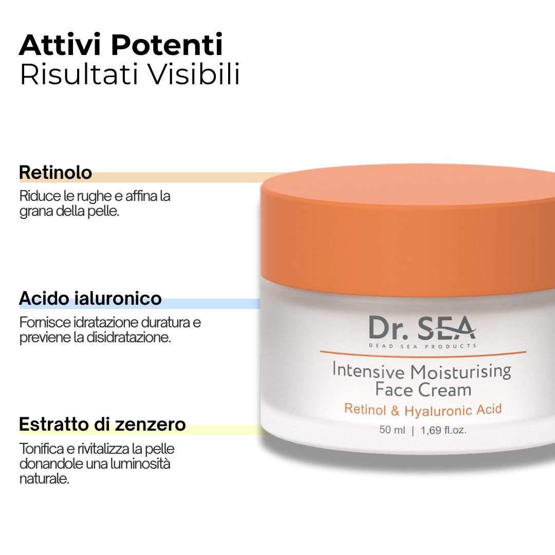 Vasetto di crema con coperchio. Testo: "Attivi Potenti Risultati Visibili". Ingredienti: Retinolo, Acido Ialuronico, Estratto di zenzero.