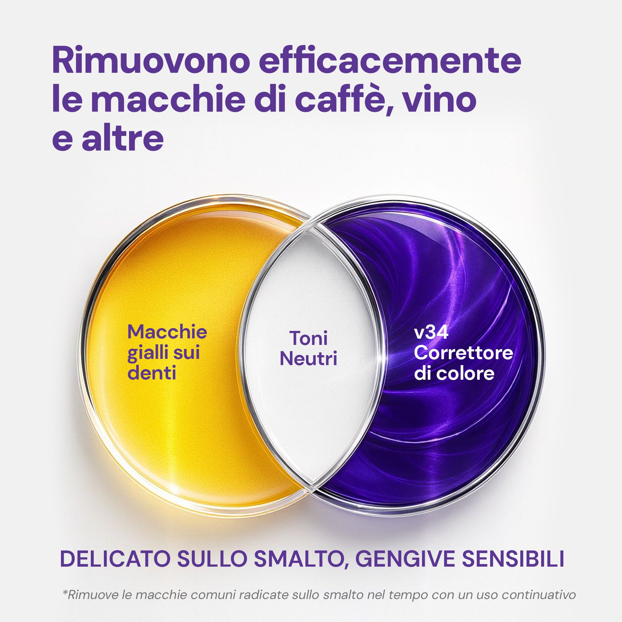 Due cerchi, giallo e viola, con testo. Giallo: Macchie gialle sui denti. Viola: Correttore di colore V34. Testo: Delicato sullo smalto e sulle gengive sensibili.
