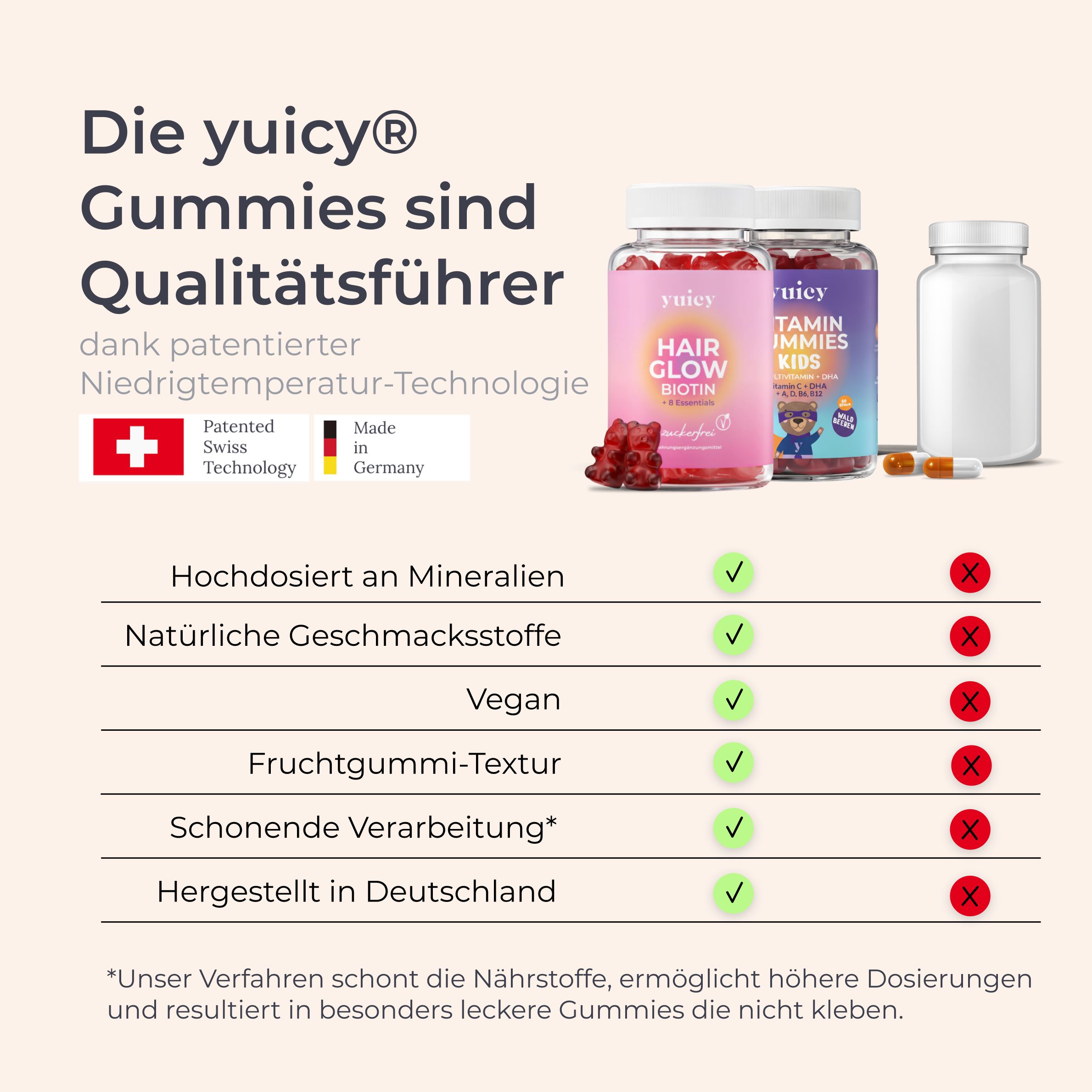 Infografica: le caramelle gommose yuicy® sono leader di qualità. Bottiglie: Hair Glow e Vitamin Gummies Kids. Caratteristiche di qualità con segni di spunta e croci.