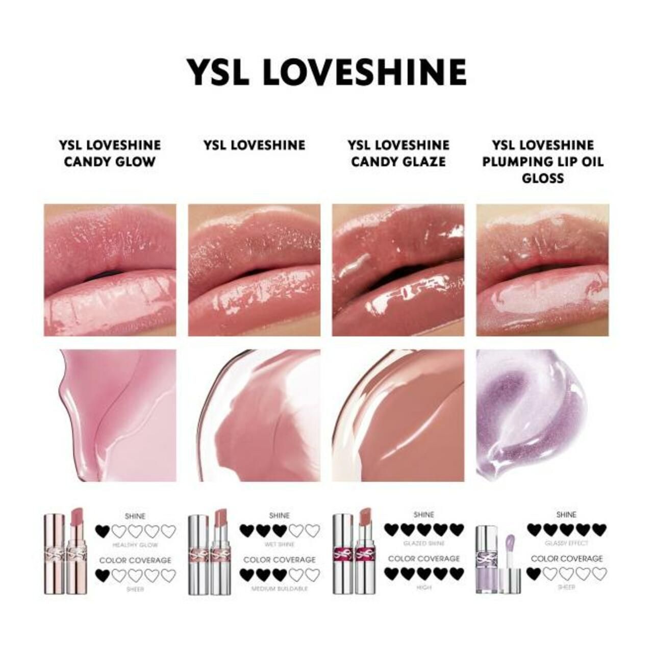 Prodotti per labbra YSL Loveshine. Quattro varianti di prodotto con esempi di labbra e campioni.