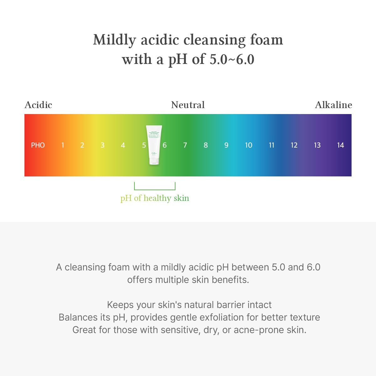 Grafico del pH. pH 5.0-6.0 per una pelle sana. Testo: Detergente leggermente acido, pH 5.0-6.0, benefici per la pelle.