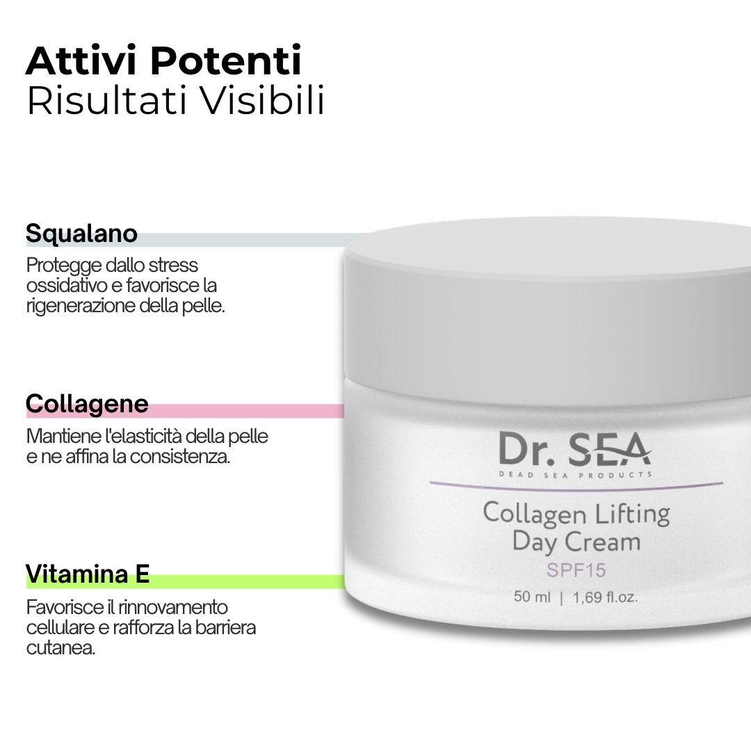 Vaso di crema. Testo: Attivi Potenti Risultati Visibili. Nome prodotto: Collagen Lifting Day Cream.
